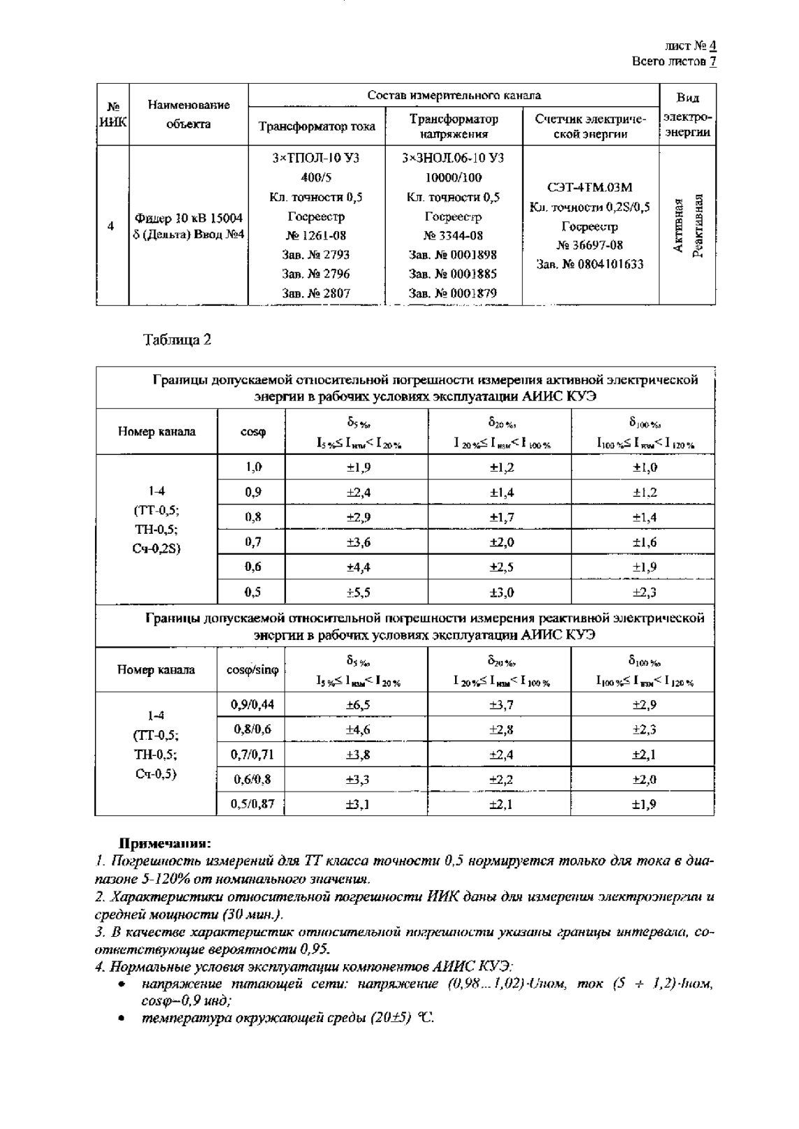 Поверка<br>Аккредитованная лаборатория<br>8(812)209-15-19, info@saprd.ru