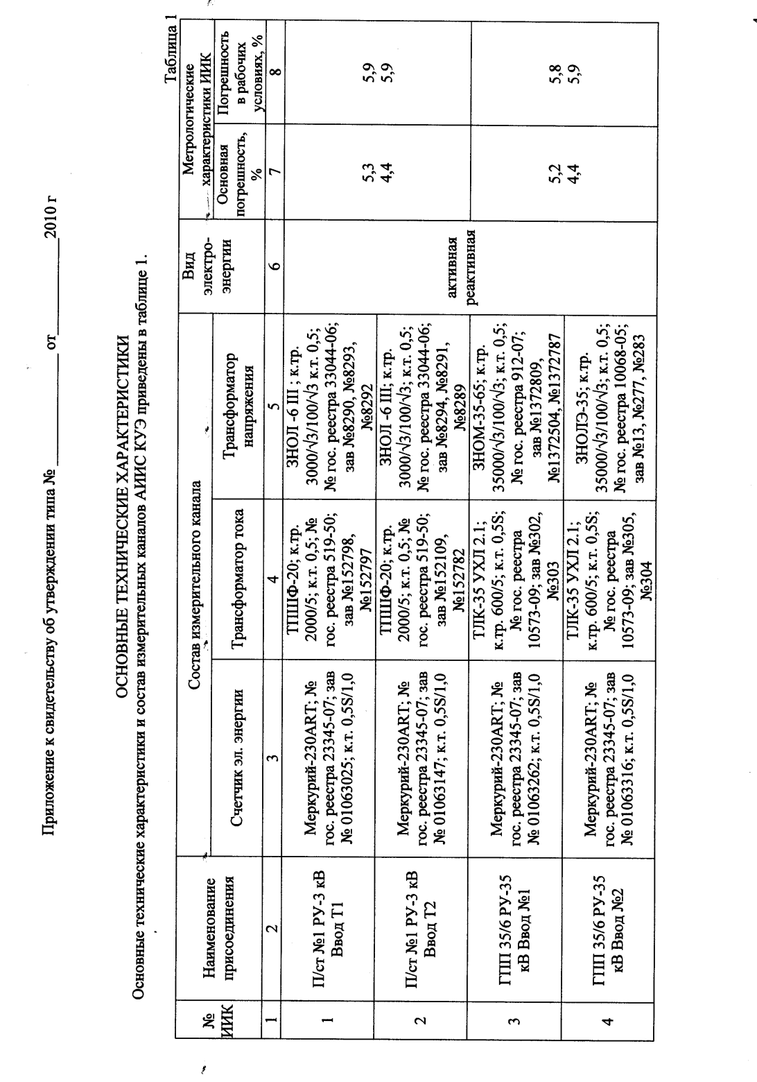 Поверка<br>Аккредитованная лаборатория<br>8(812)209-15-19, info@saprd.ru