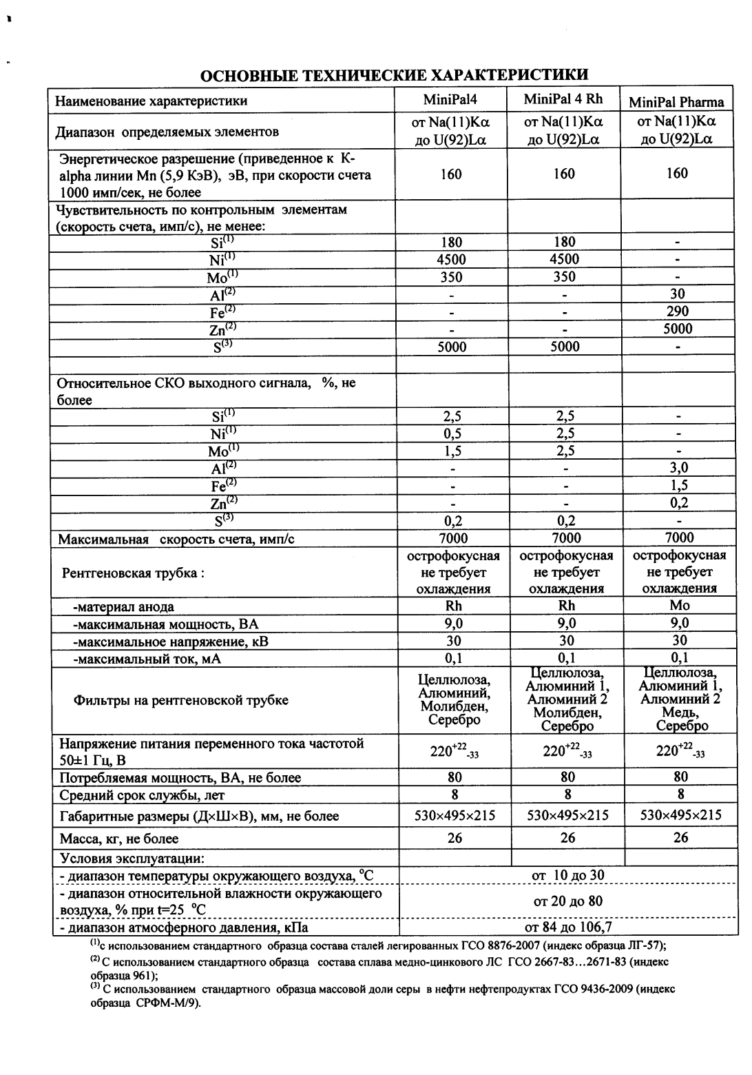 Поверка<br>Аккредитованная лаборатория<br>8(812)209-15-19, info@saprd.ru