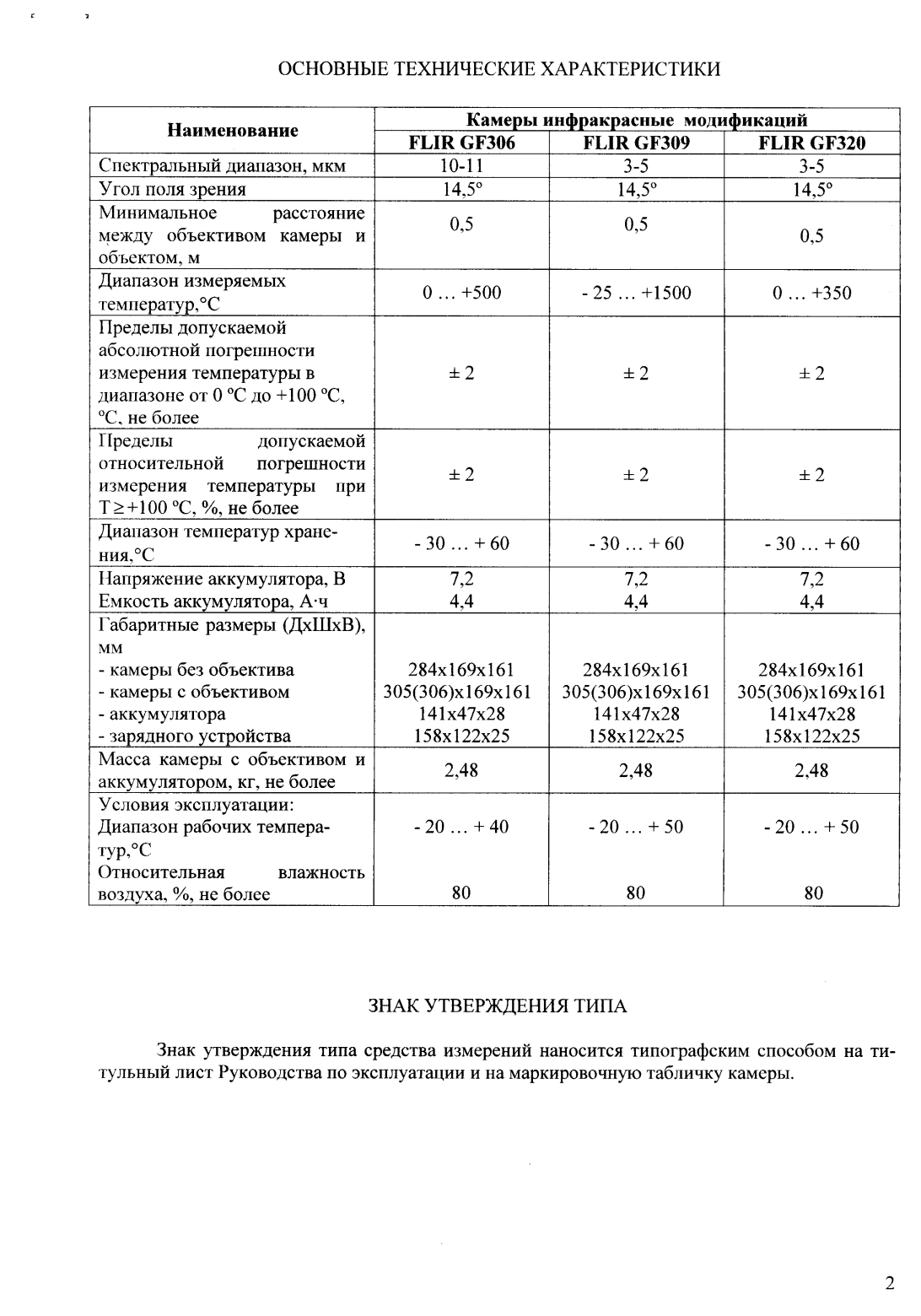 Поверка<br>Аккредитованная лаборатория<br>8(812)209-15-19, info@saprd.ru