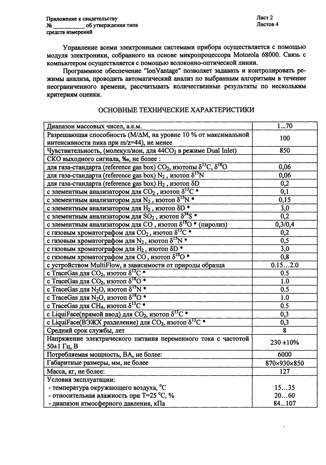 Поверка<br>Аккредитованная лаборатория<br>8(812)209-15-19, info@saprd.ru