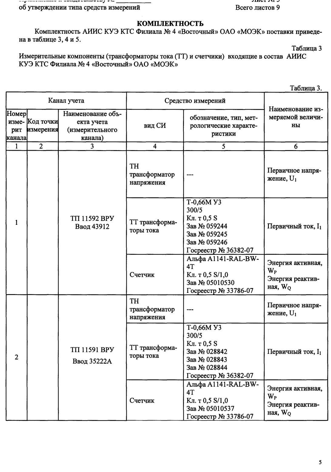 Поверка<br>Аккредитованная лаборатория<br>8(812)209-15-19, info@saprd.ru