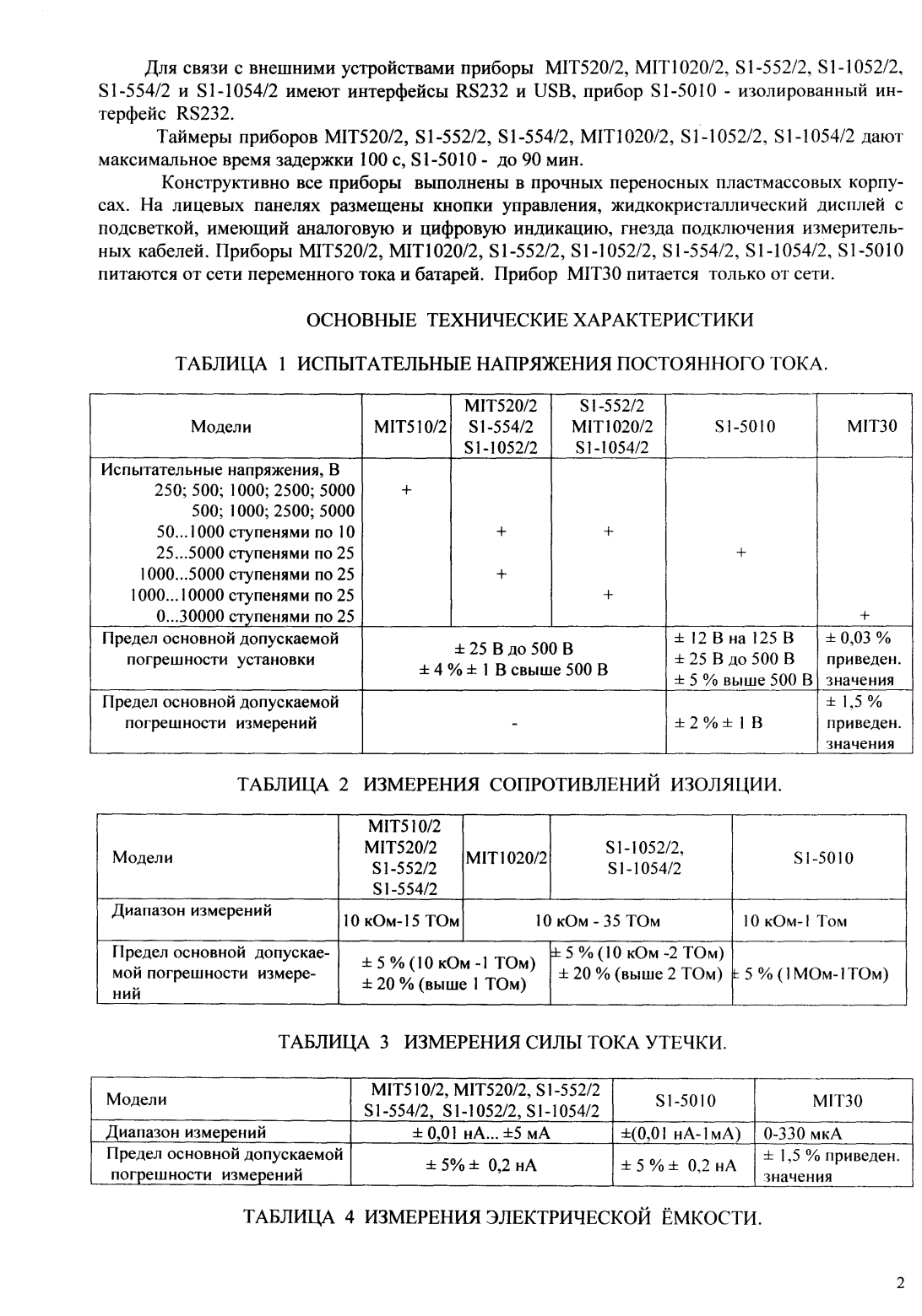 Поверка<br>Аккредитованная лаборатория<br>8(812)209-15-19, info@saprd.ru