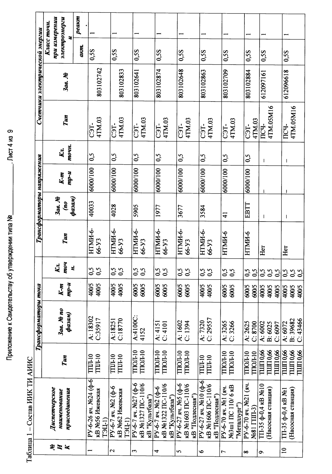 Поверка<br>Аккредитованная лаборатория<br>8(812)209-15-19, info@saprd.ru