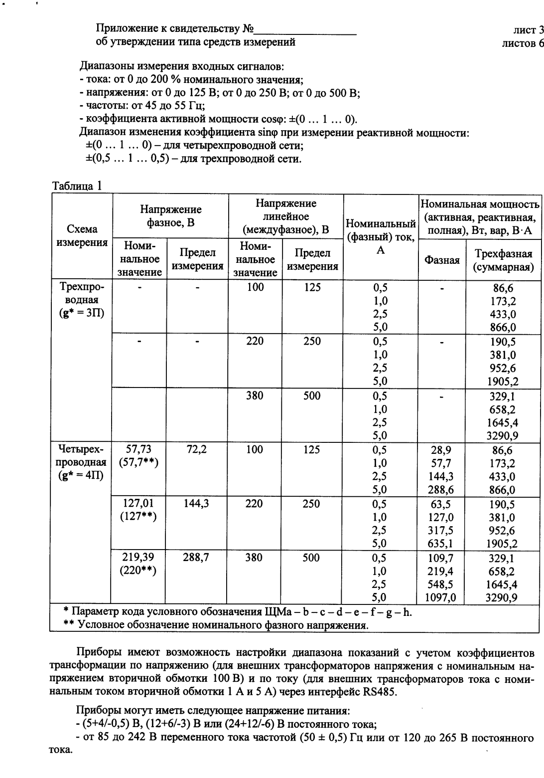 Поверка<br>Аккредитованная лаборатория<br>8(812)209-15-19, info@saprd.ru