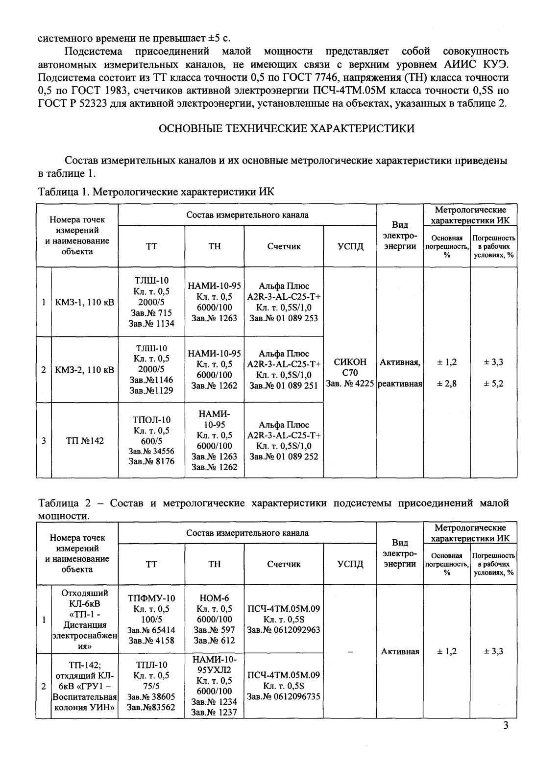 Поверка<br>Аккредитованная лаборатория<br>8(812)209-15-19, info@saprd.ru