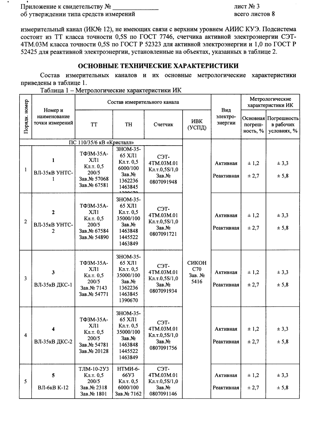 Поверка<br>Аккредитованная лаборатория<br>8(812)209-15-19, info@saprd.ru