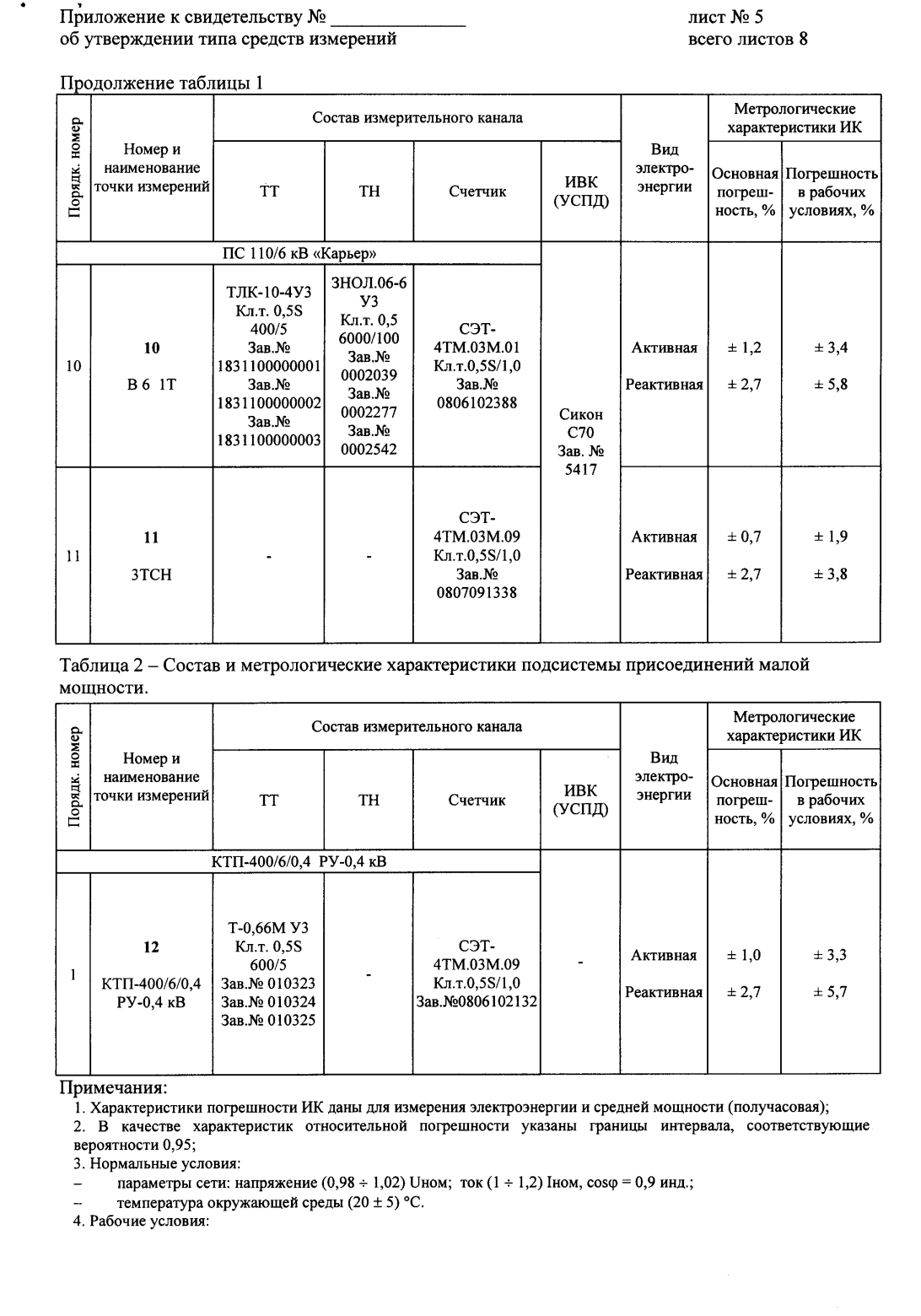 Поверка<br>Аккредитованная лаборатория<br>8(812)209-15-19, info@saprd.ru
