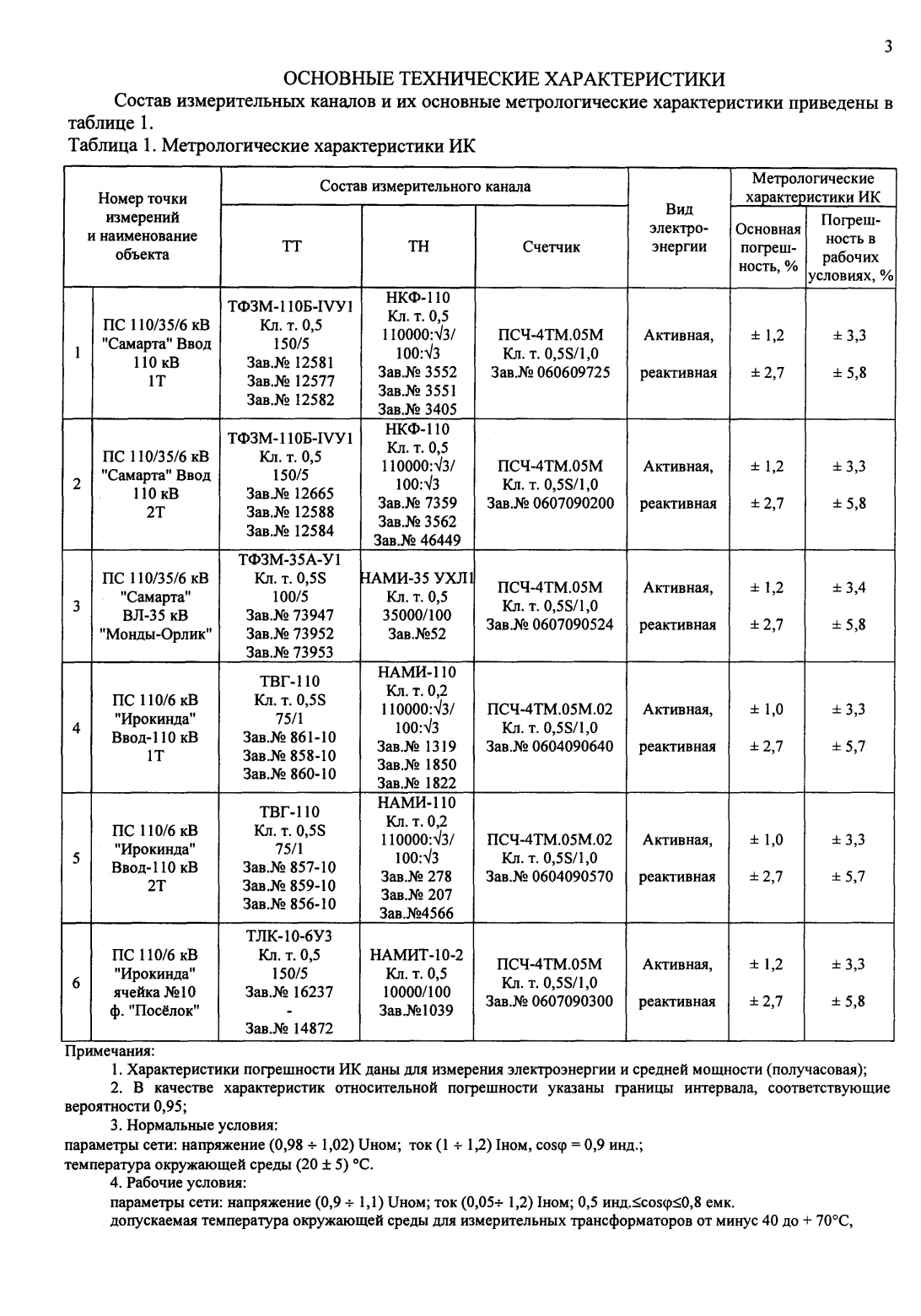 Поверка<br>Аккредитованная лаборатория<br>8(812)209-15-19, info@saprd.ru