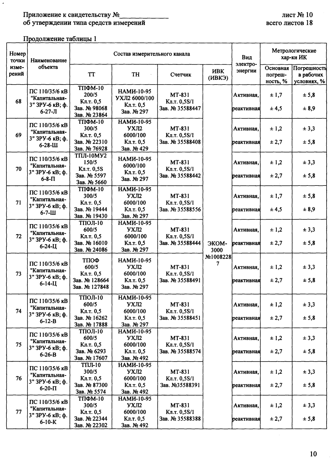 Поверка<br>Аккредитованная лаборатория<br>8(812)209-15-19, info@saprd.ru