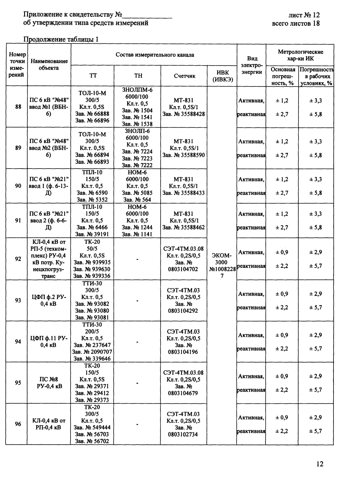 Поверка<br>Аккредитованная лаборатория<br>8(812)209-15-19, info@saprd.ru