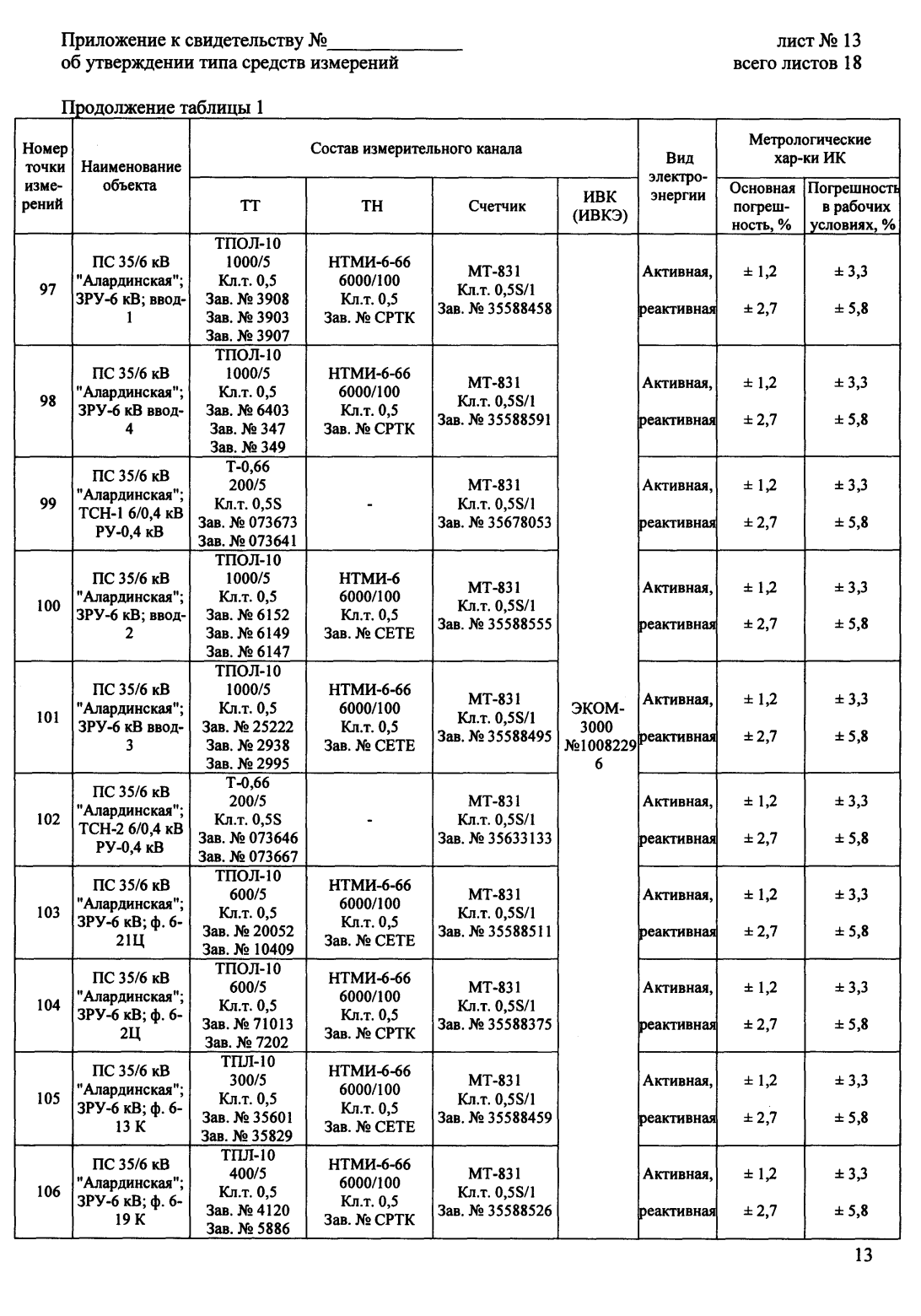 Поверка<br>Аккредитованная лаборатория<br>8(812)209-15-19, info@saprd.ru