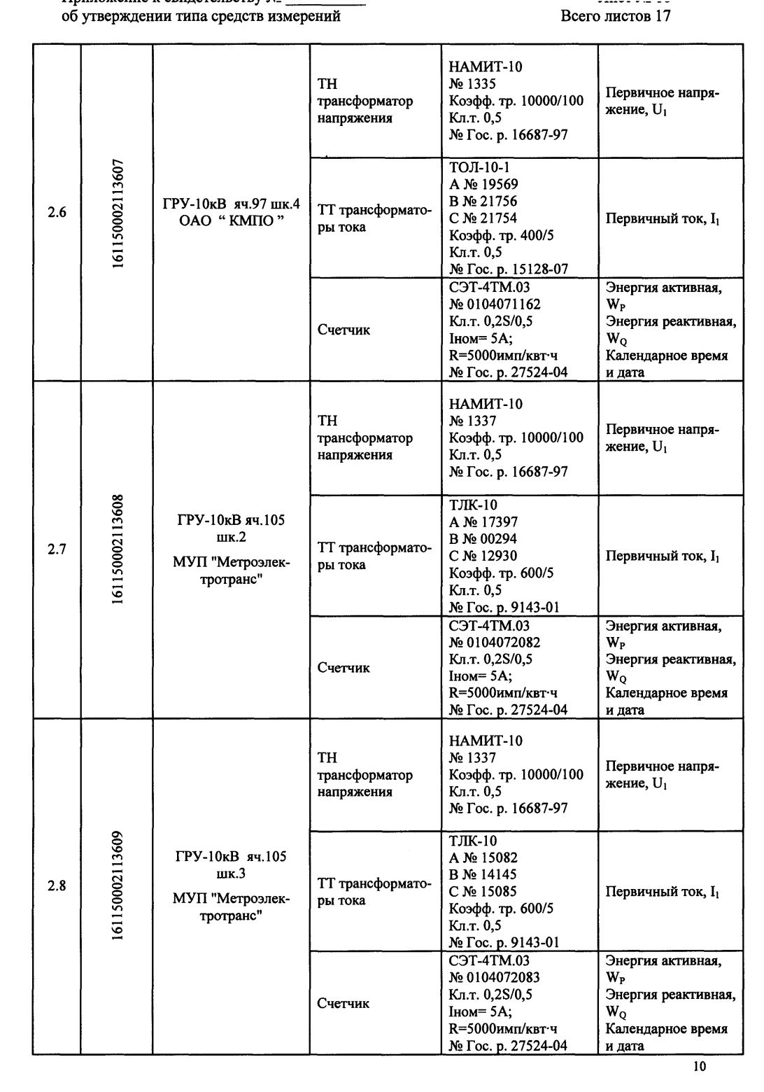 Поверка<br>Аккредитованная лаборатория<br>8(812)209-15-19, info@saprd.ru
