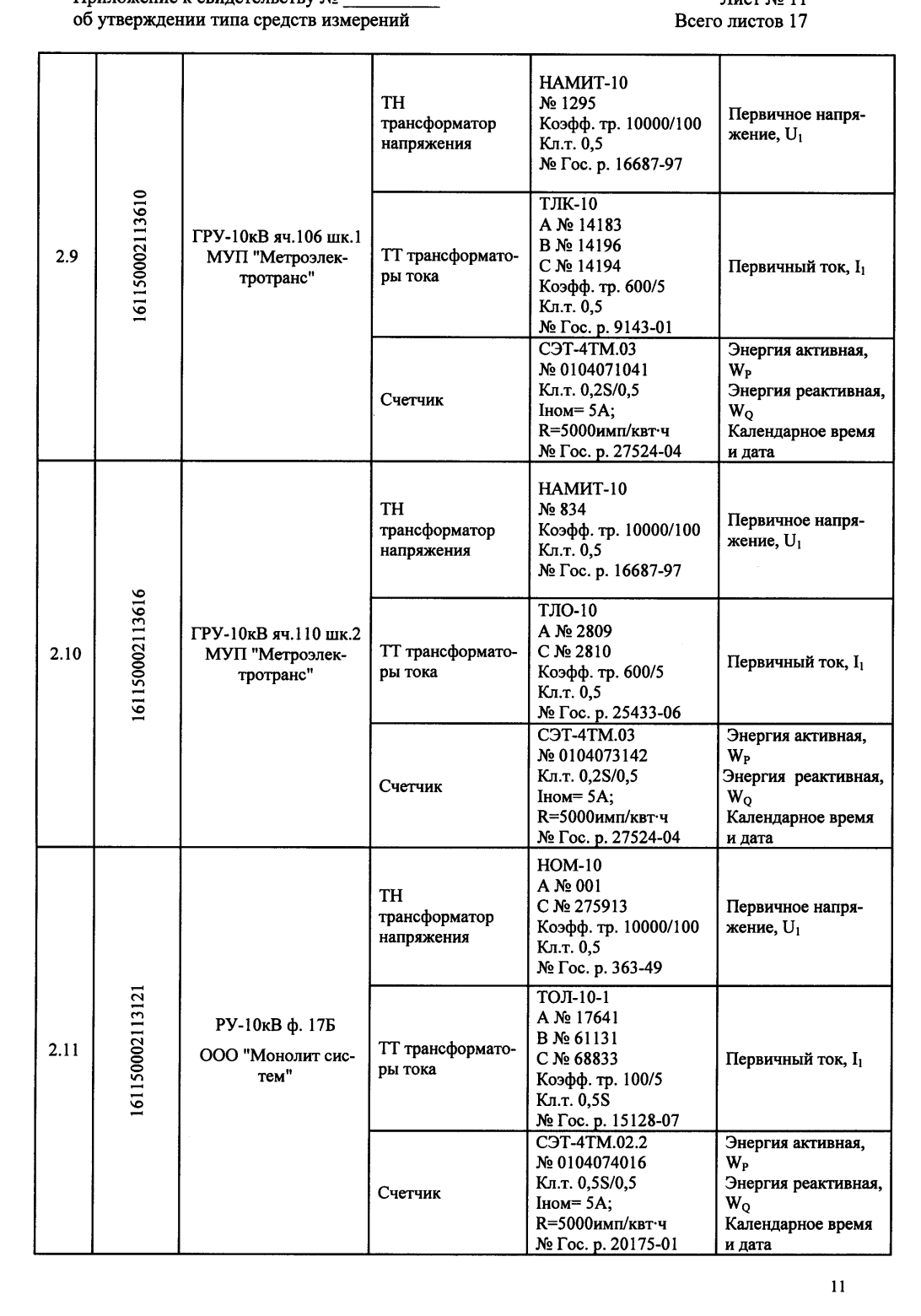 Поверка<br>Аккредитованная лаборатория<br>8(812)209-15-19, info@saprd.ru
