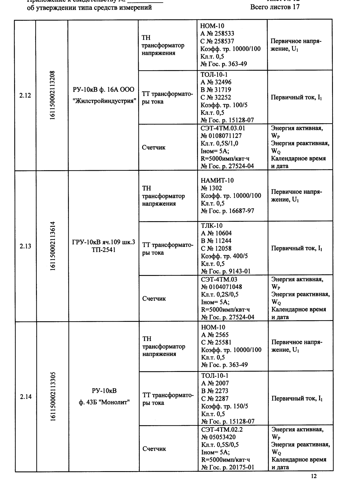 Поверка<br>Аккредитованная лаборатория<br>8(812)209-15-19, info@saprd.ru
