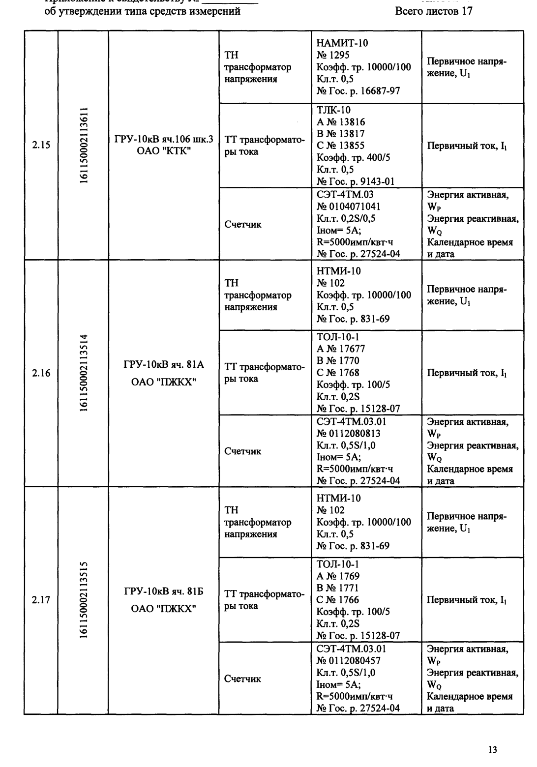 Поверка<br>Аккредитованная лаборатория<br>8(812)209-15-19, info@saprd.ru