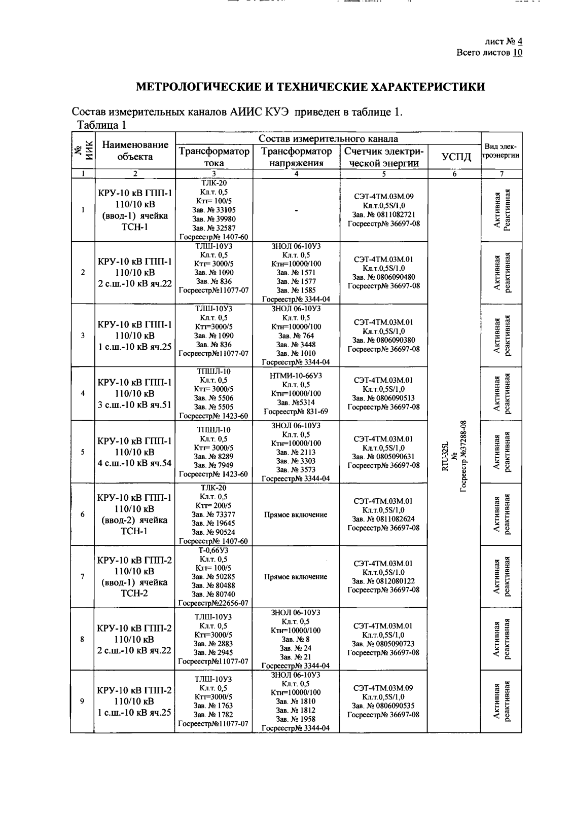 Поверка<br>Аккредитованная лаборатория<br>8(812)209-15-19, info@saprd.ru