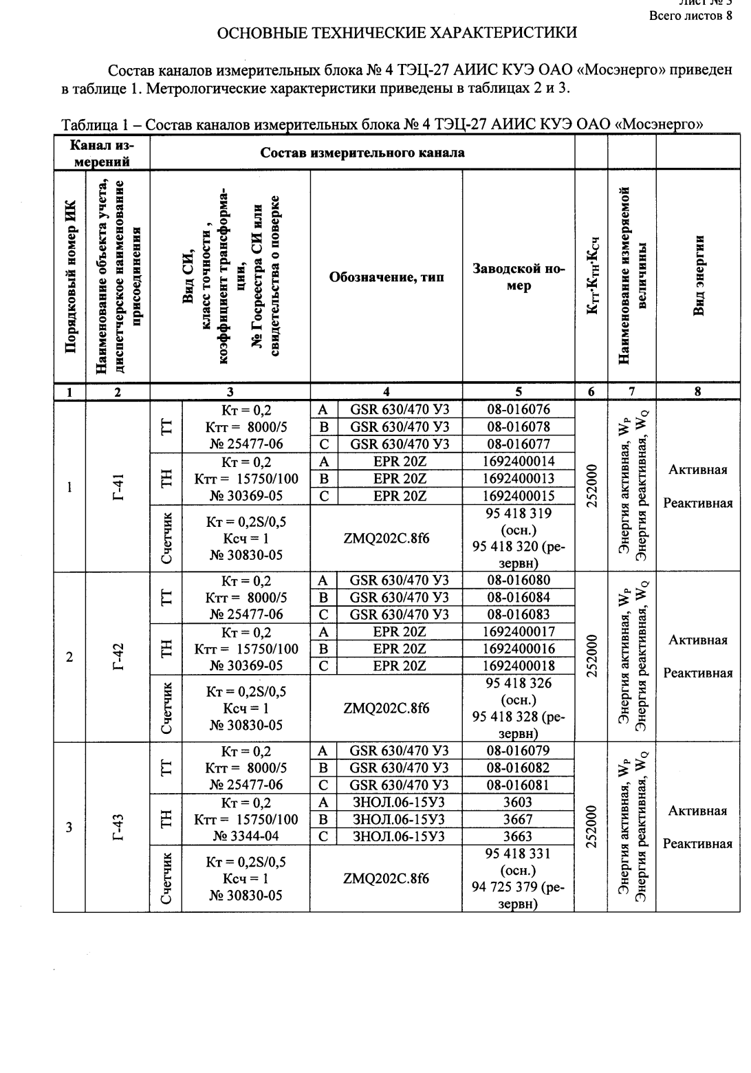 Поверка<br>Аккредитованная лаборатория<br>8(812)209-15-19, info@saprd.ru