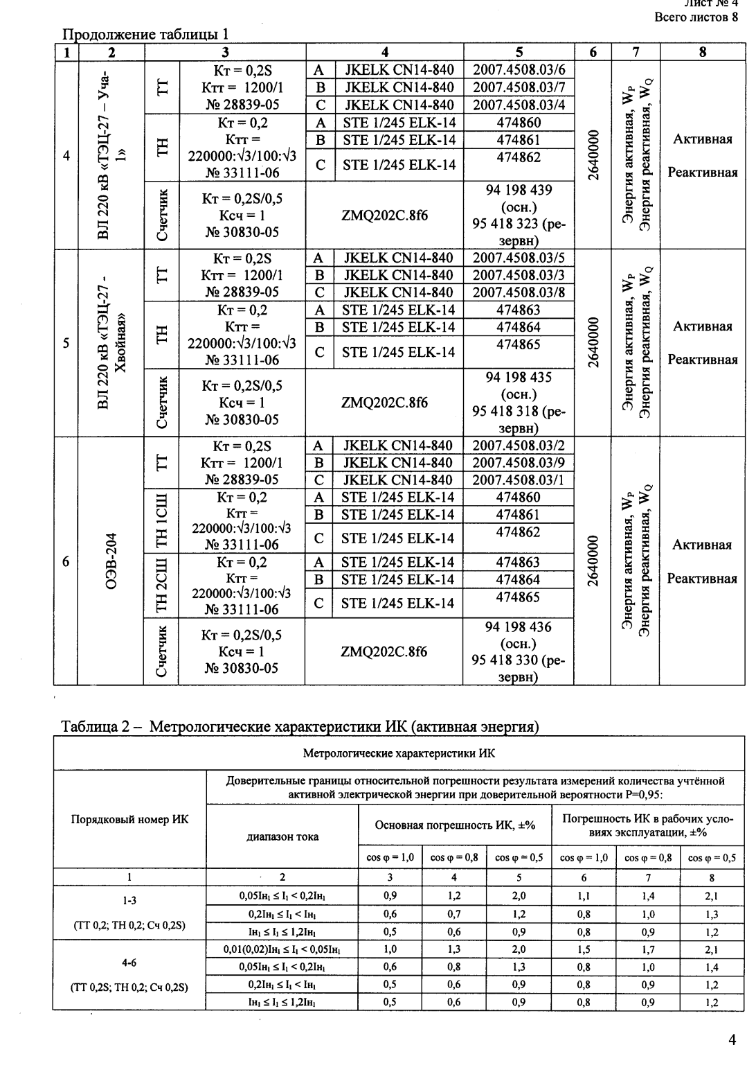 Поверка<br>Аккредитованная лаборатория<br>8(812)209-15-19, info@saprd.ru