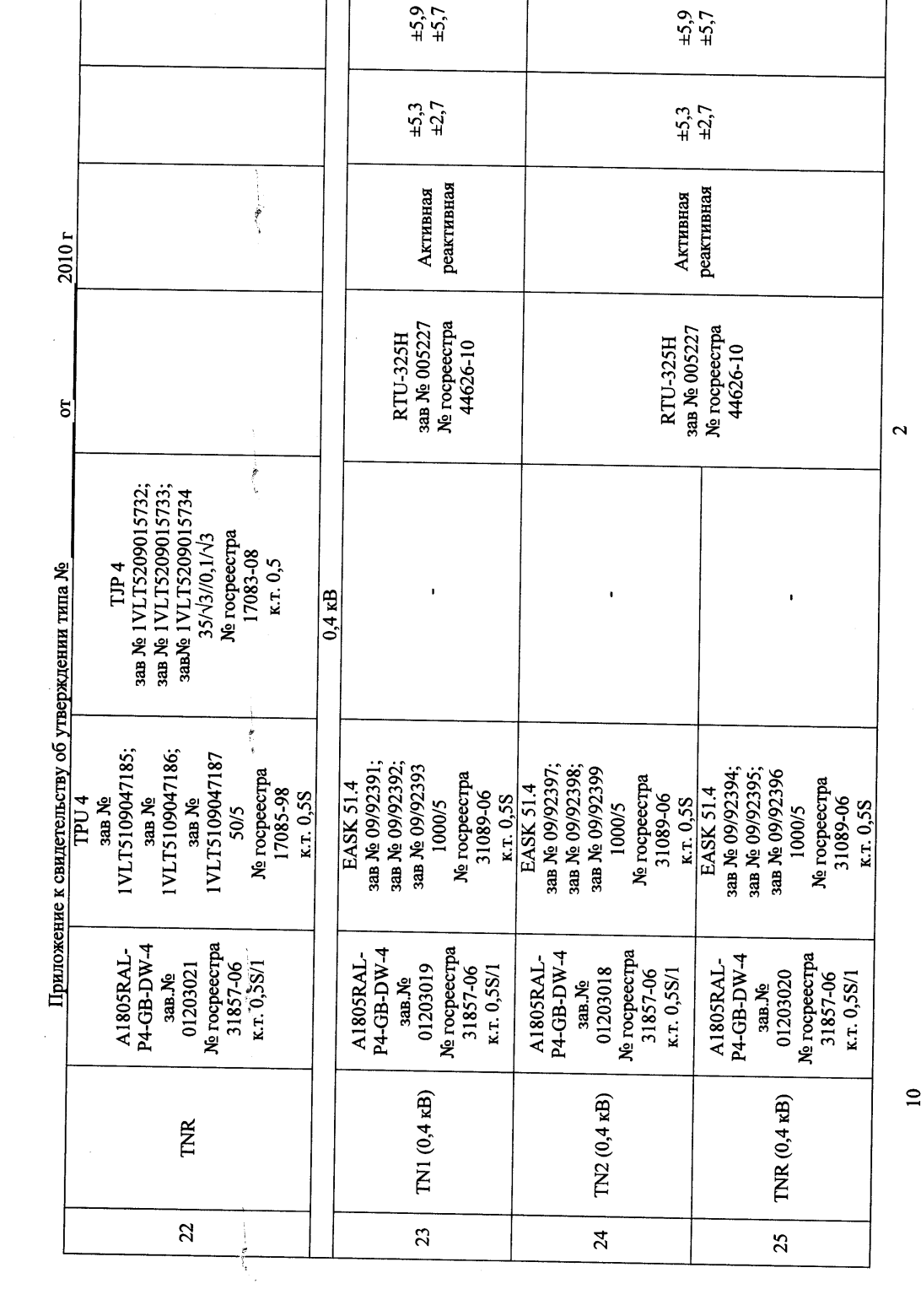Поверка<br>Аккредитованная лаборатория<br>8(812)209-15-19, info@saprd.ru
