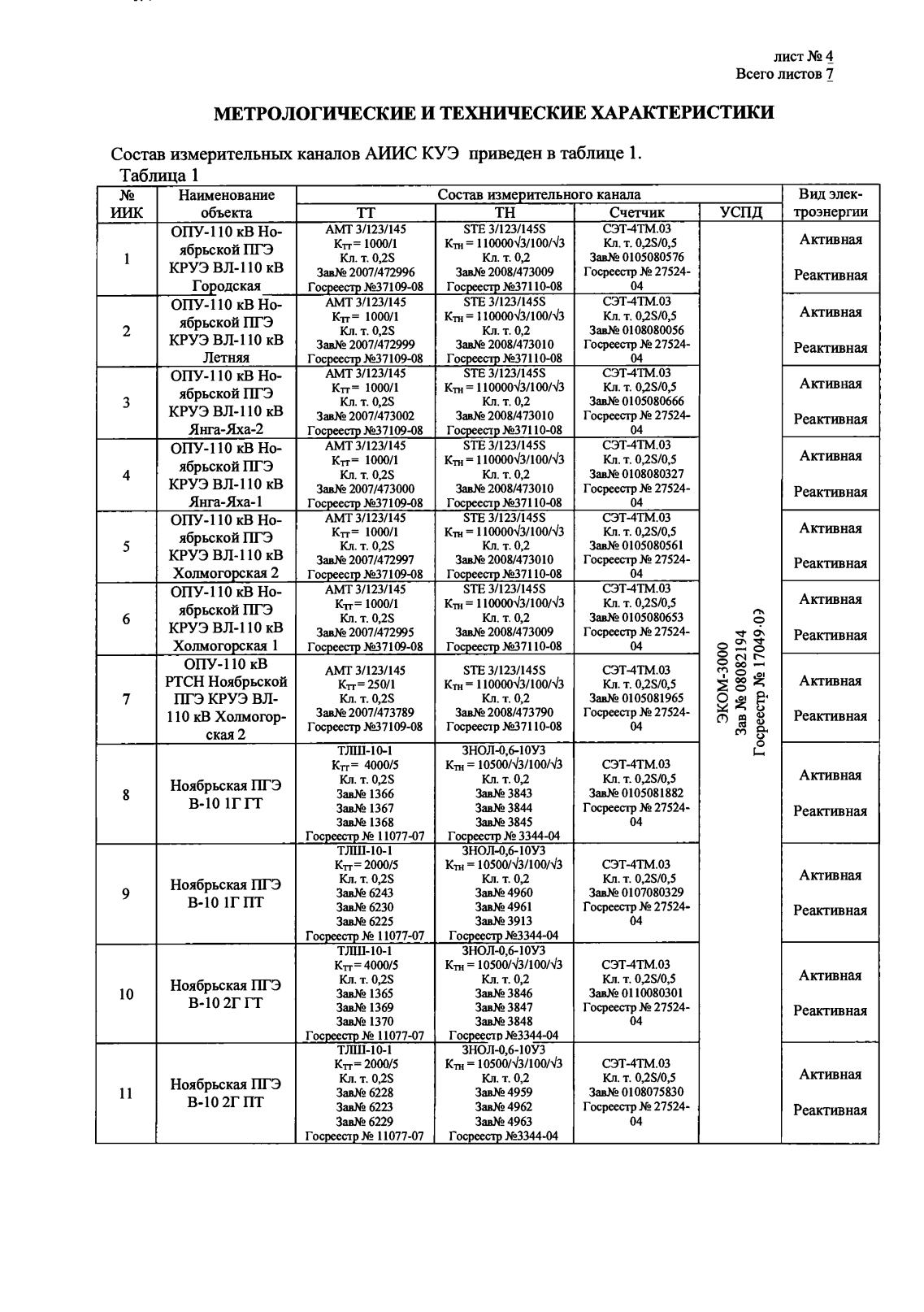 Поверка<br>Аккредитованная лаборатория<br>8(812)209-15-19, info@saprd.ru