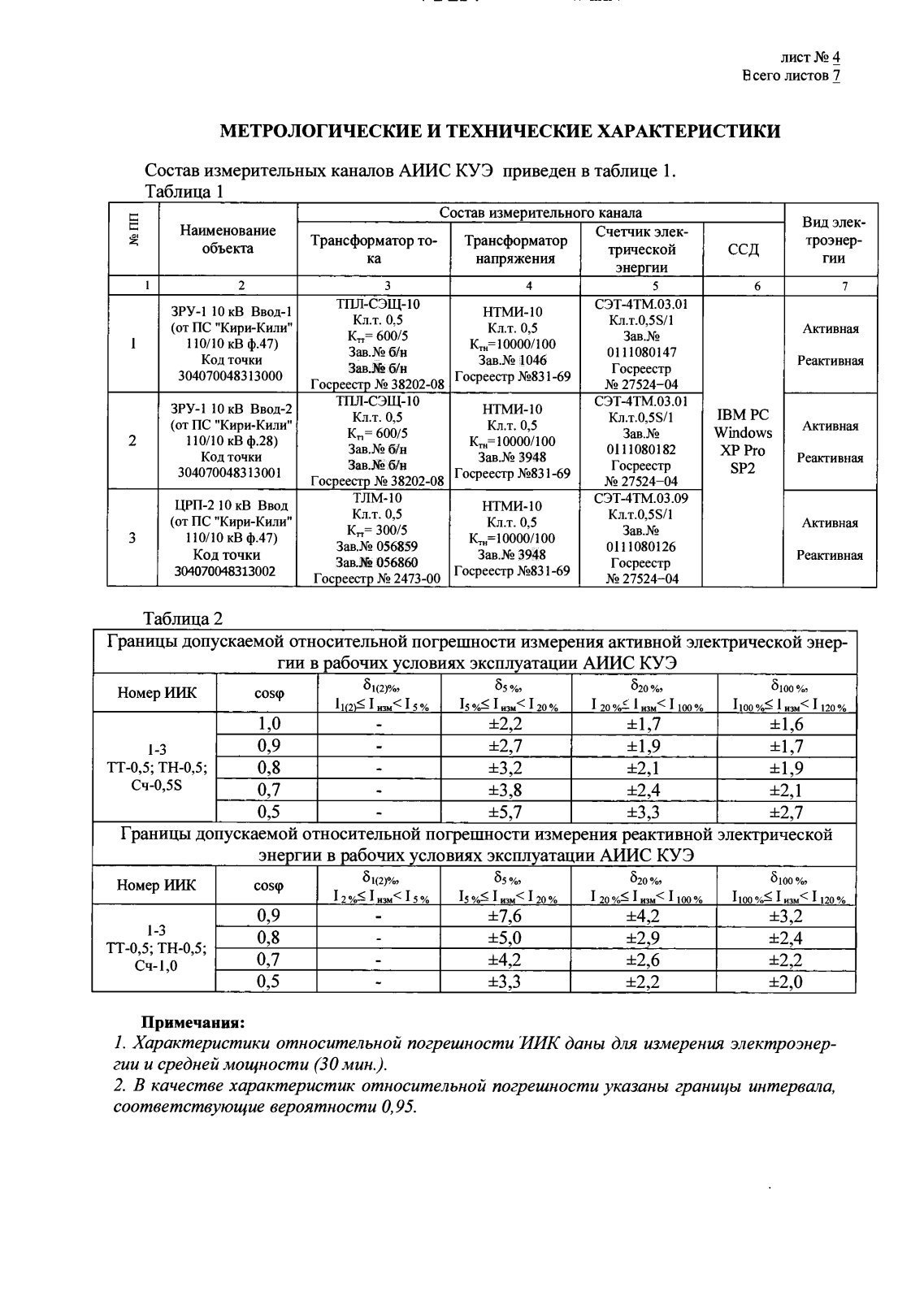 Поверка<br>Аккредитованная лаборатория<br>8(812)209-15-19, info@saprd.ru