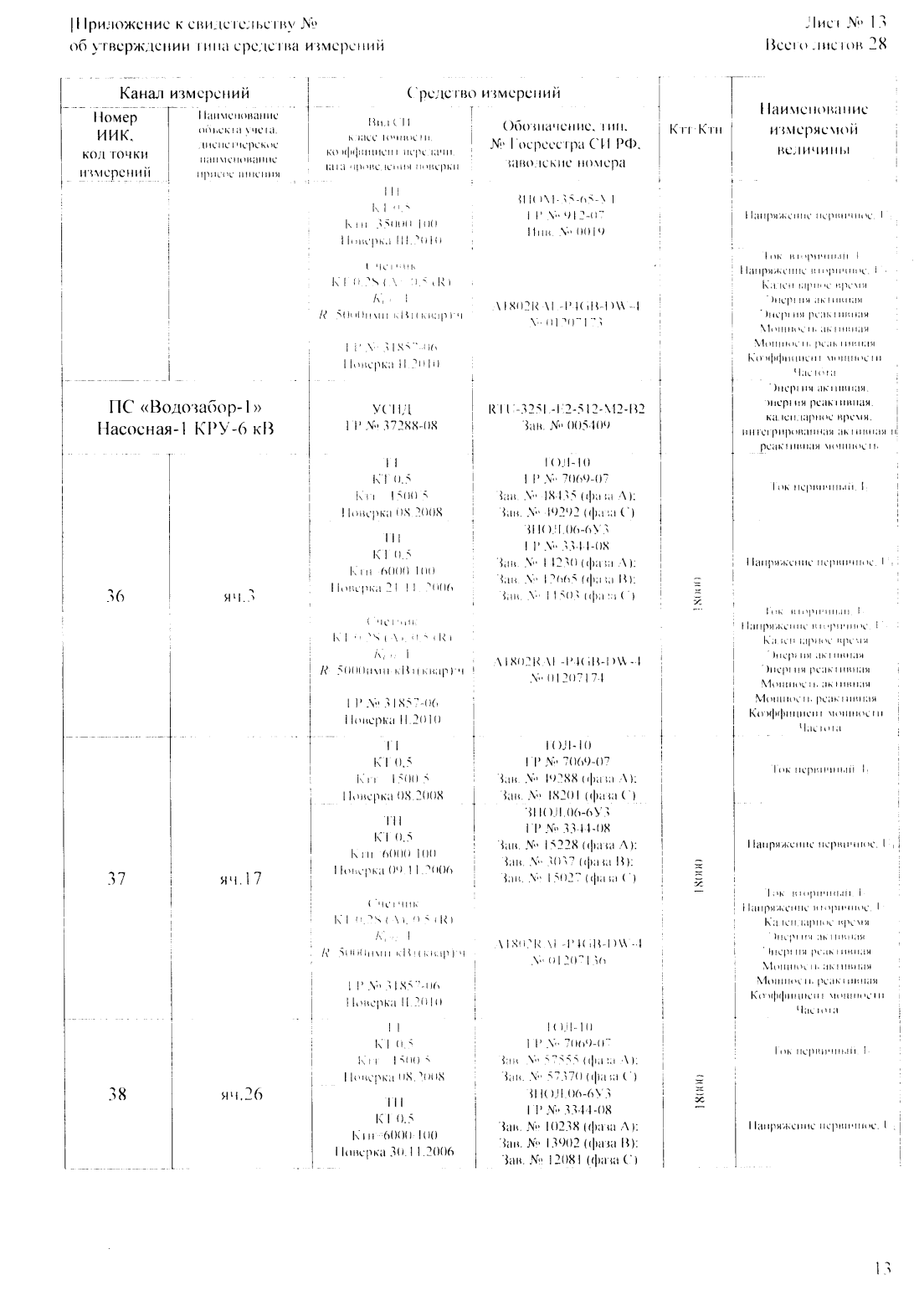 Поверка<br>Аккредитованная лаборатория<br>8(812)209-15-19, info@saprd.ru