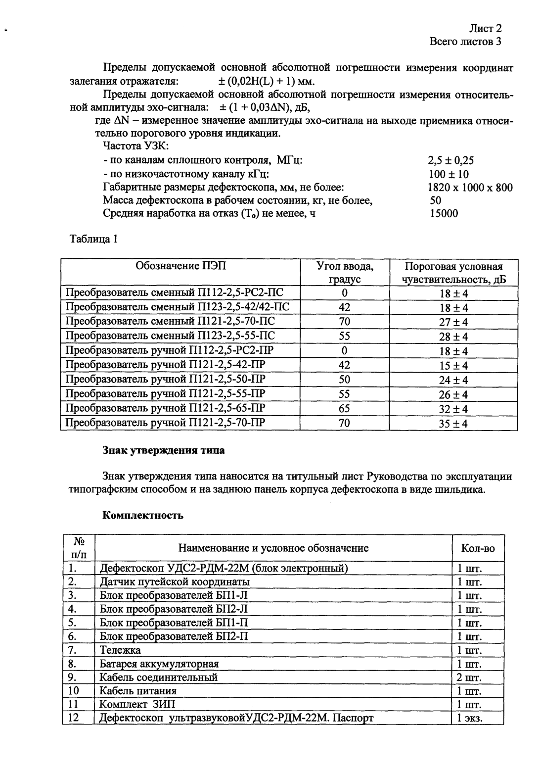 Поверка<br>Аккредитованная лаборатория<br>8(812)209-15-19, info@saprd.ru