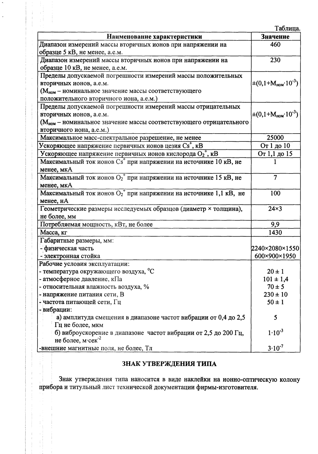 Поверка<br>Аккредитованная лаборатория<br>8(812)209-15-19, info@saprd.ru
