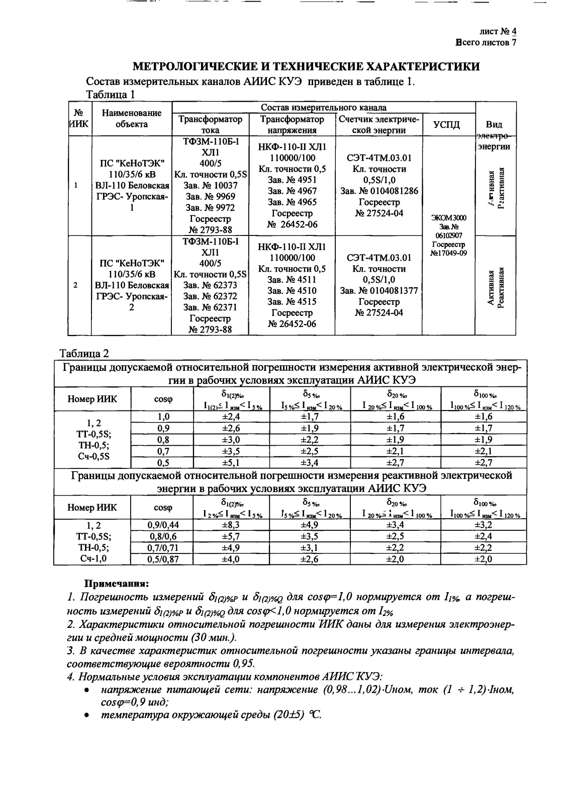 Поверка<br>Аккредитованная лаборатория<br>8(812)209-15-19, info@saprd.ru