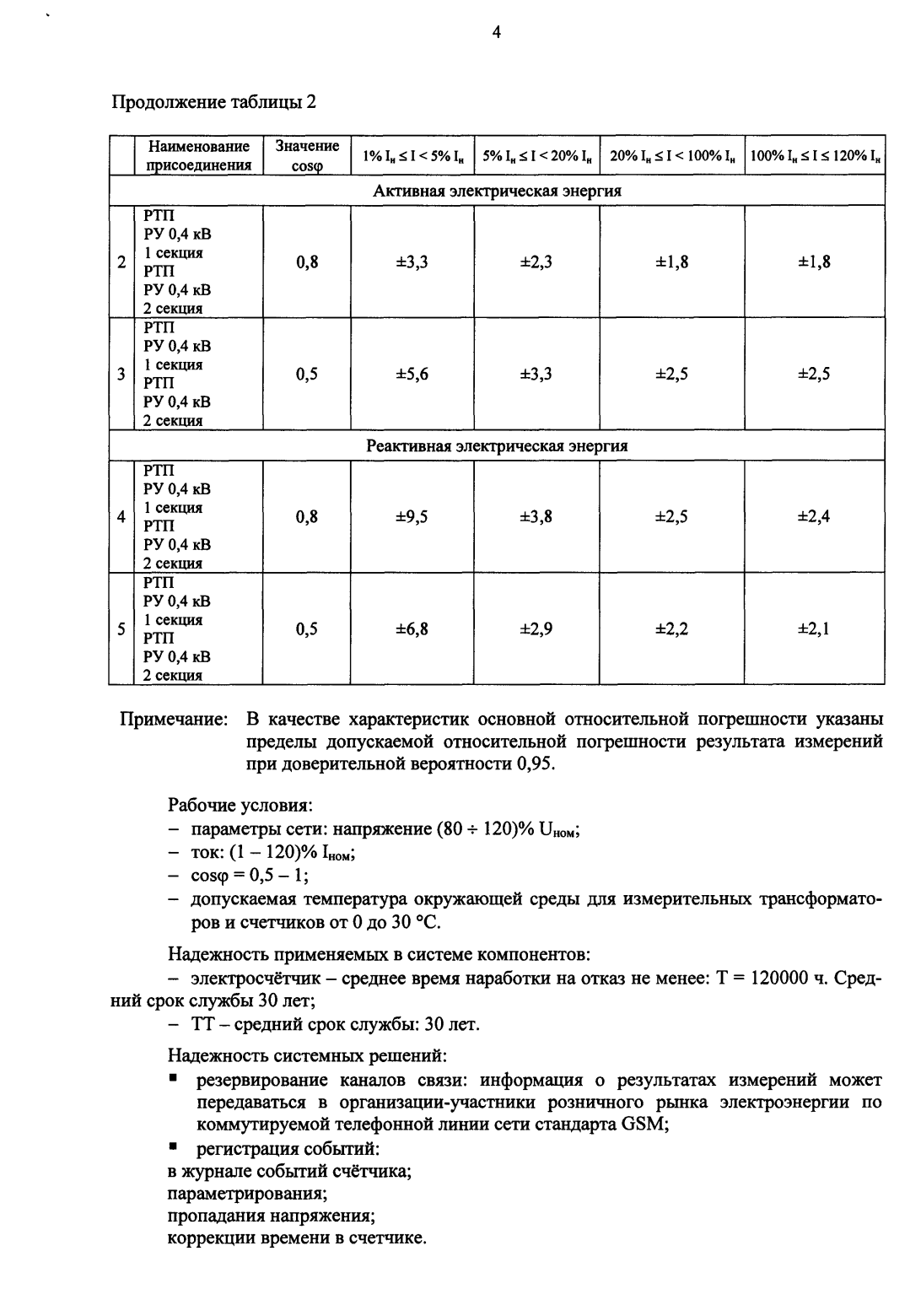 Поверка<br>Аккредитованная лаборатория<br>8(812)209-15-19, info@saprd.ru