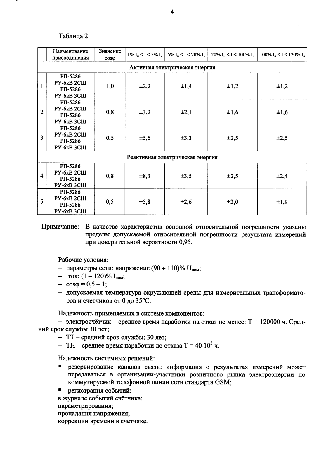 Поверка<br>Аккредитованная лаборатория<br>8(812)209-15-19, info@saprd.ru