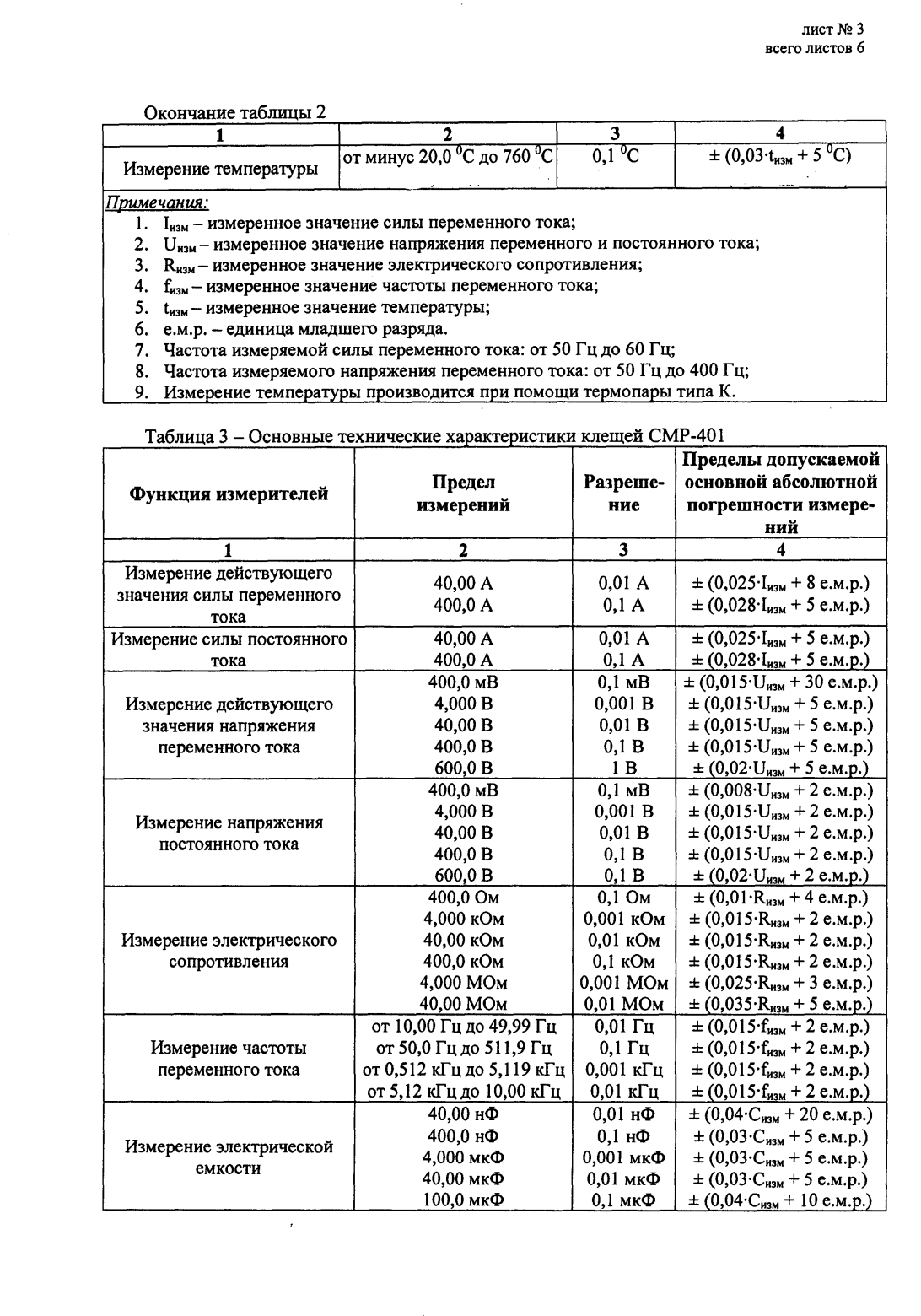 Поверка<br>Аккредитованная лаборатория<br>8(812)209-15-19, info@saprd.ru