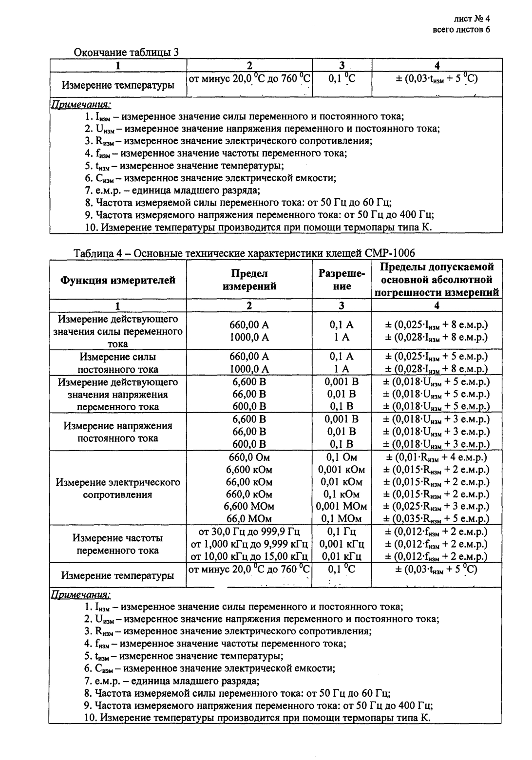 Поверка<br>Аккредитованная лаборатория<br>8(812)209-15-19, info@saprd.ru