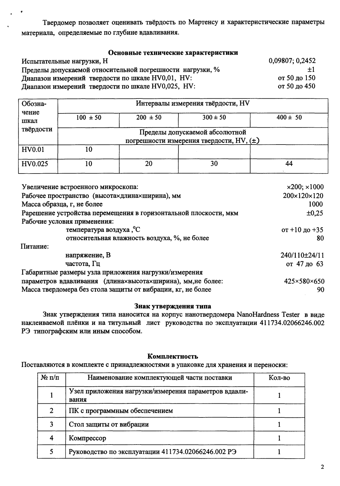 Поверка<br>Аккредитованная лаборатория<br>8(812)209-15-19, info@saprd.ru