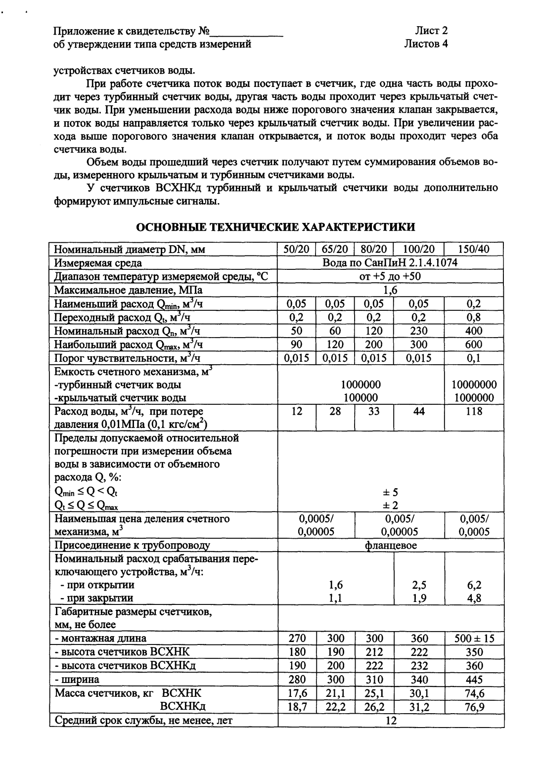 Поверка<br>Аккредитованная лаборатория<br>8(812)209-15-19, info@saprd.ru