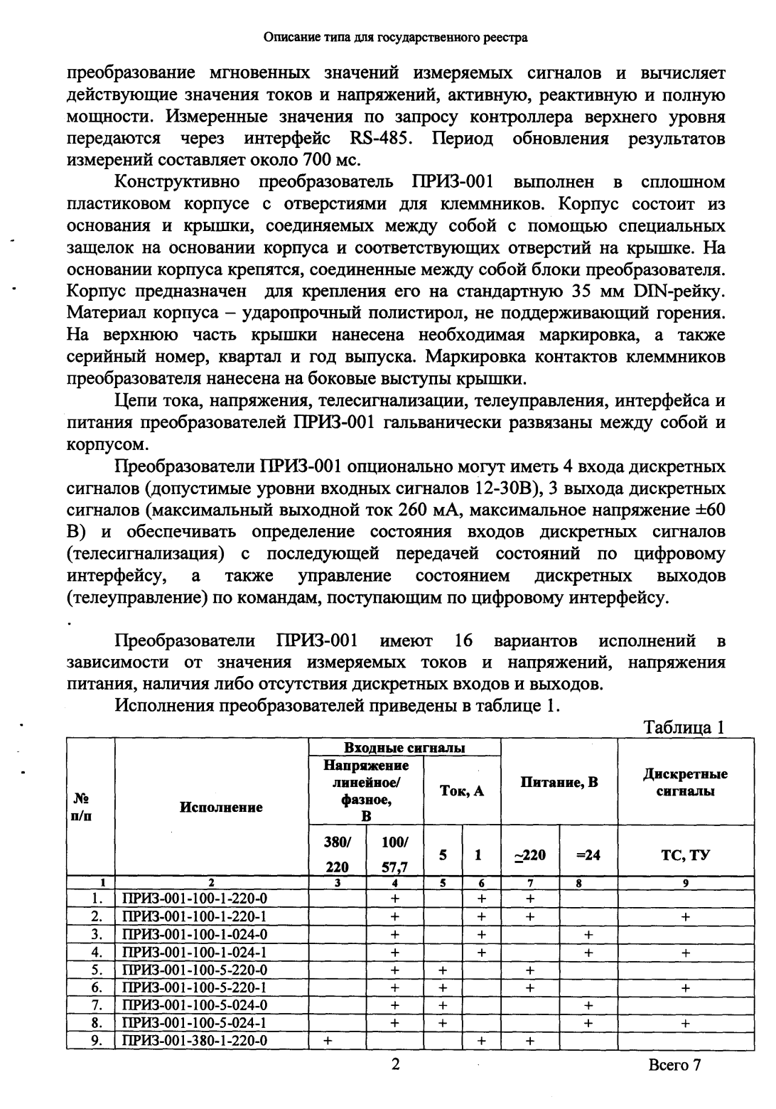 Поверка<br>Аккредитованная лаборатория<br>8(812)209-15-19, info@saprd.ru