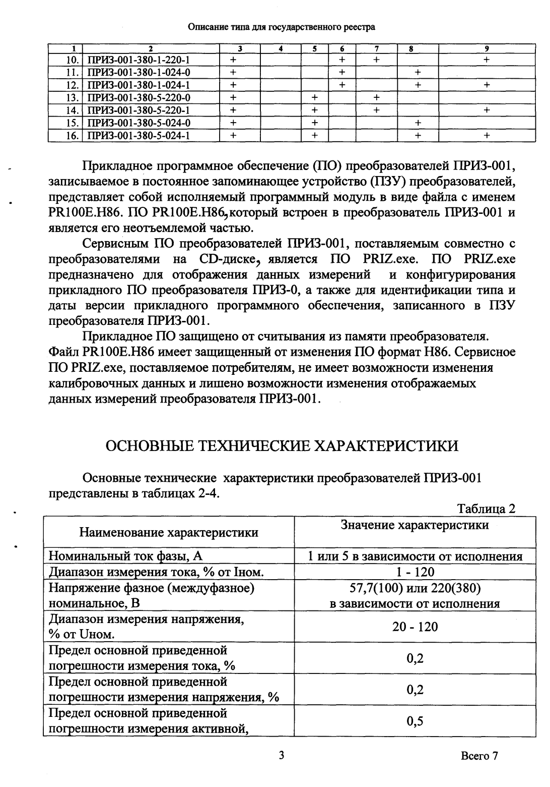 Поверка<br>Аккредитованная лаборатория<br>8(812)209-15-19, info@saprd.ru