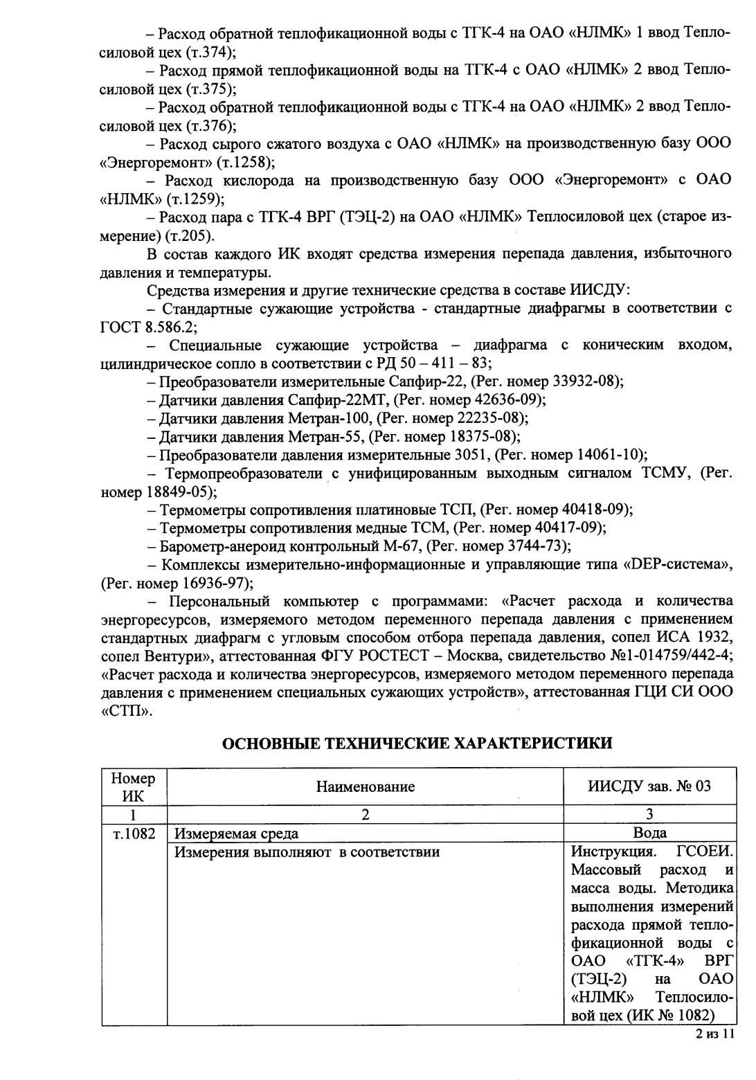 Поверка<br>Аккредитованная лаборатория<br>8(812)209-15-19, info@saprd.ru