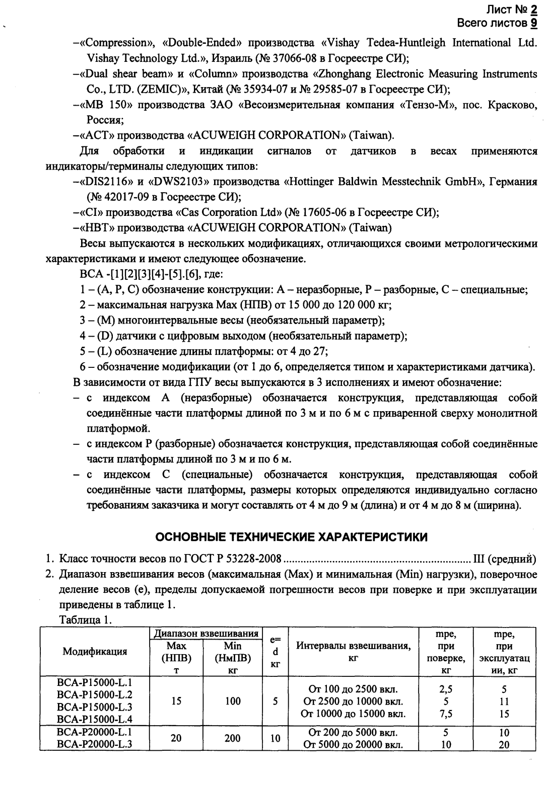 Поверка<br>Аккредитованная лаборатория<br>8(812)209-15-19, info@saprd.ru