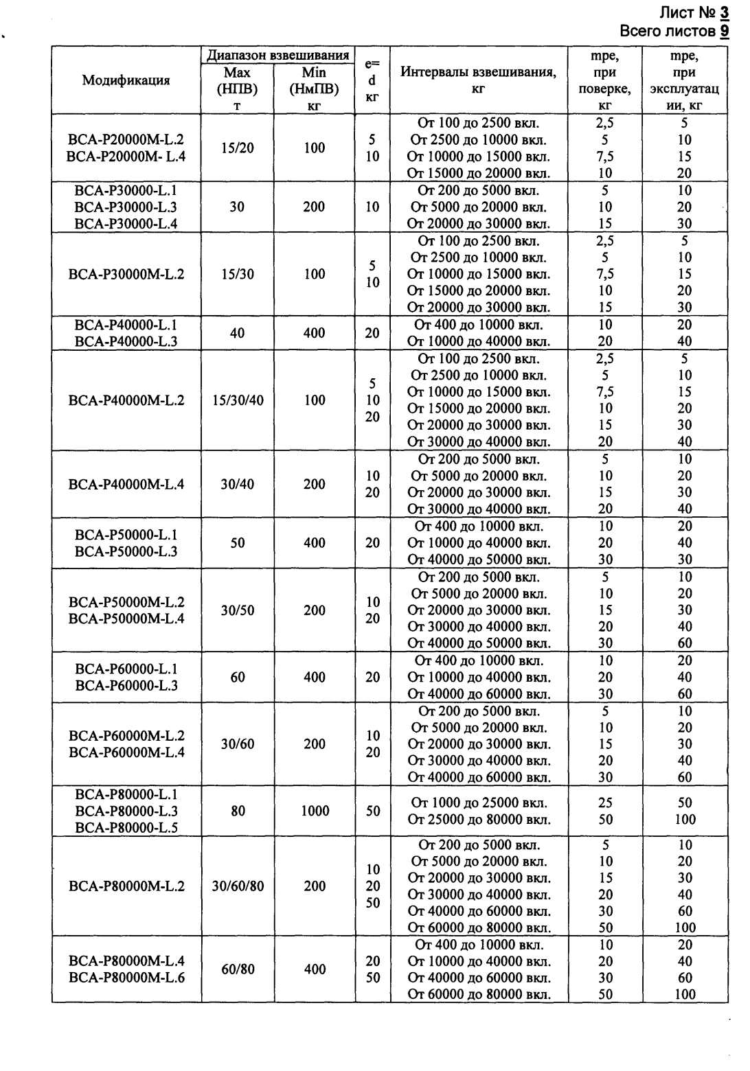 Поверка<br>Аккредитованная лаборатория<br>8(812)209-15-19, info@saprd.ru