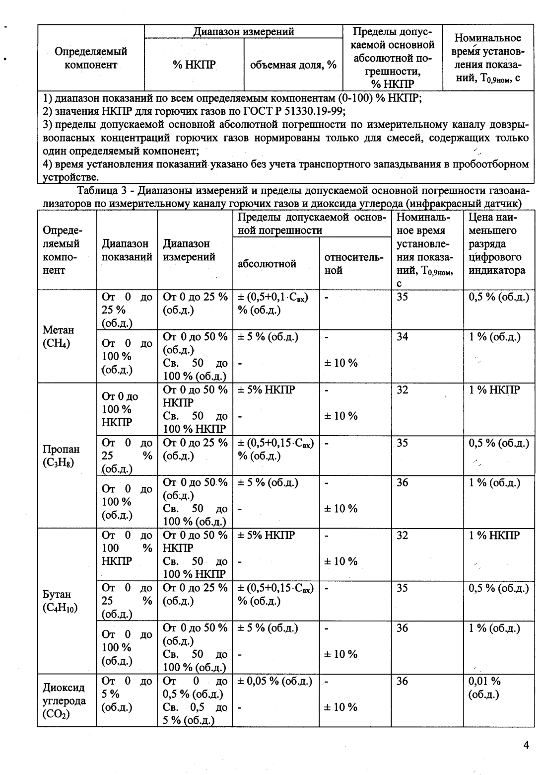 Поверка<br>Аккредитованная лаборатория<br>8(812)209-15-19, info@saprd.ru