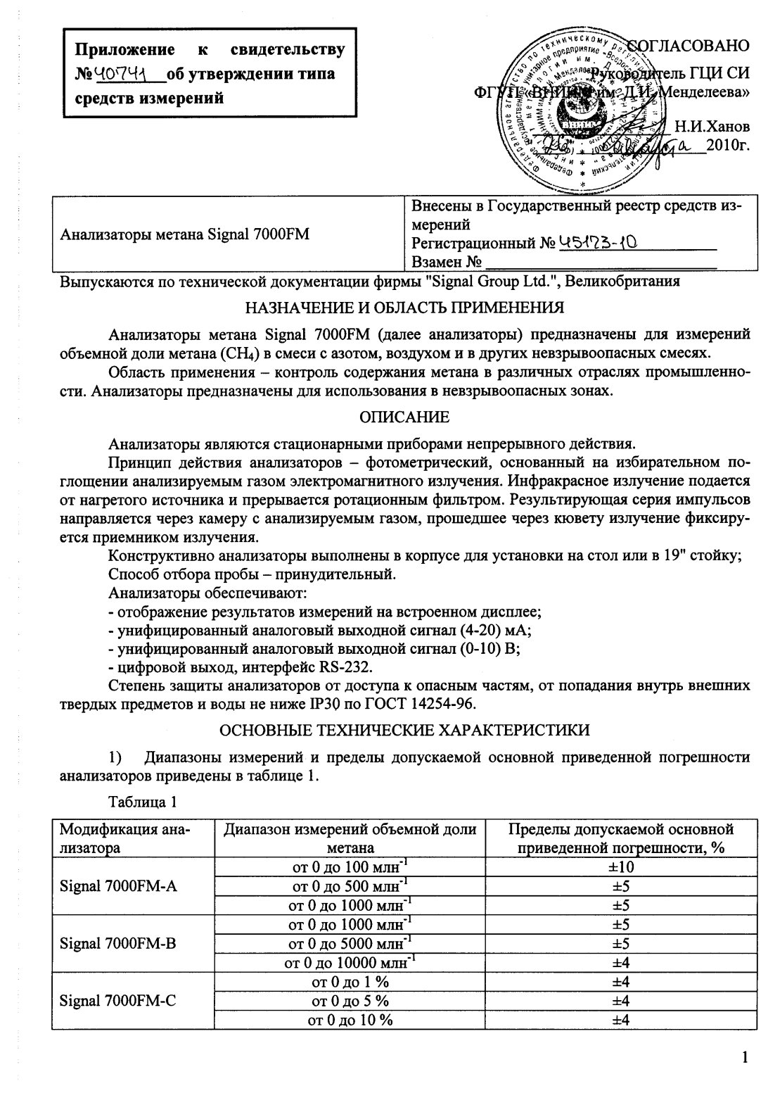 Поверка<br>Аккредитованная лаборатория<br>8(812)209-15-19, info@saprd.ru