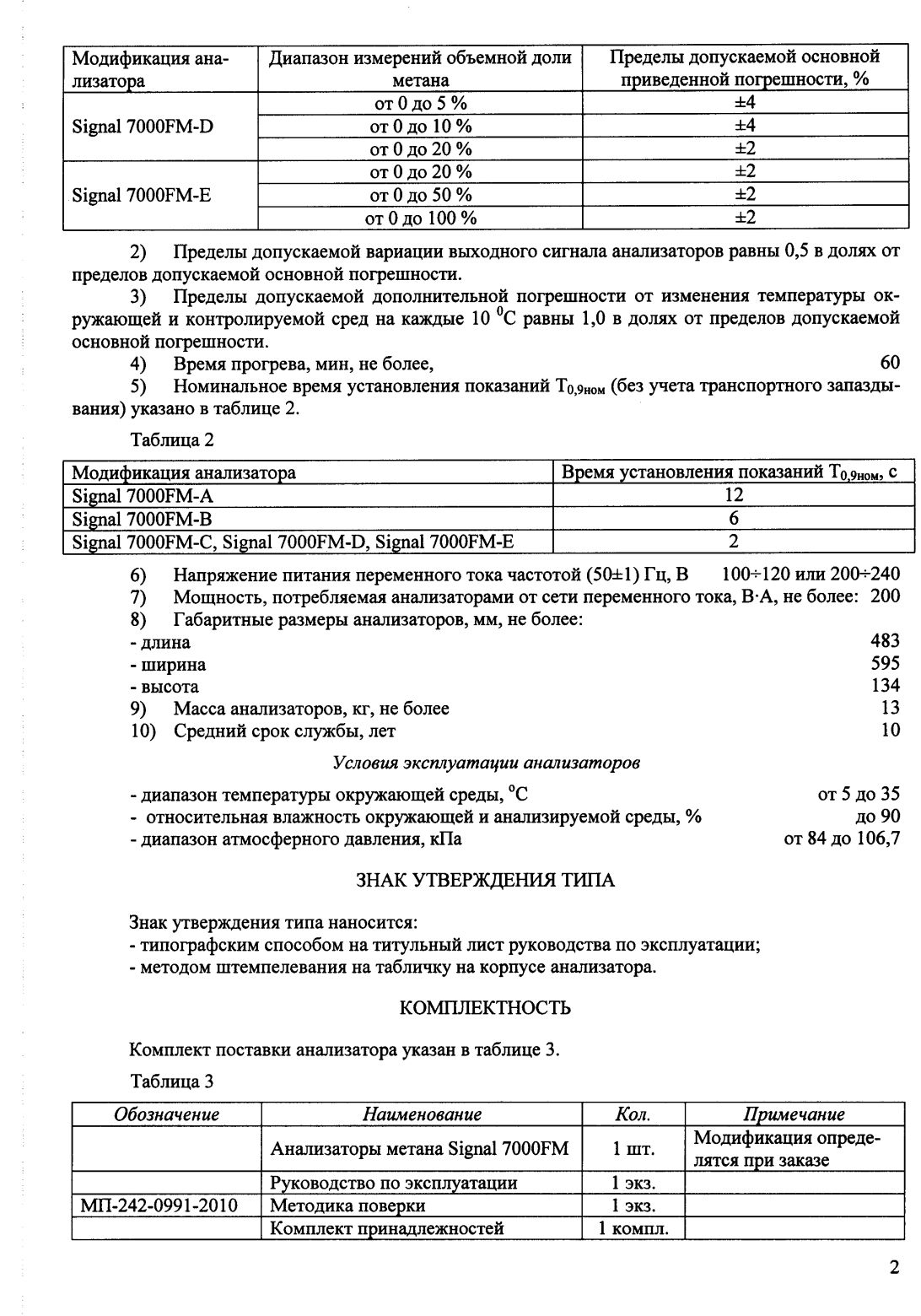 Поверка<br>Аккредитованная лаборатория<br>8(812)209-15-19, info@saprd.ru