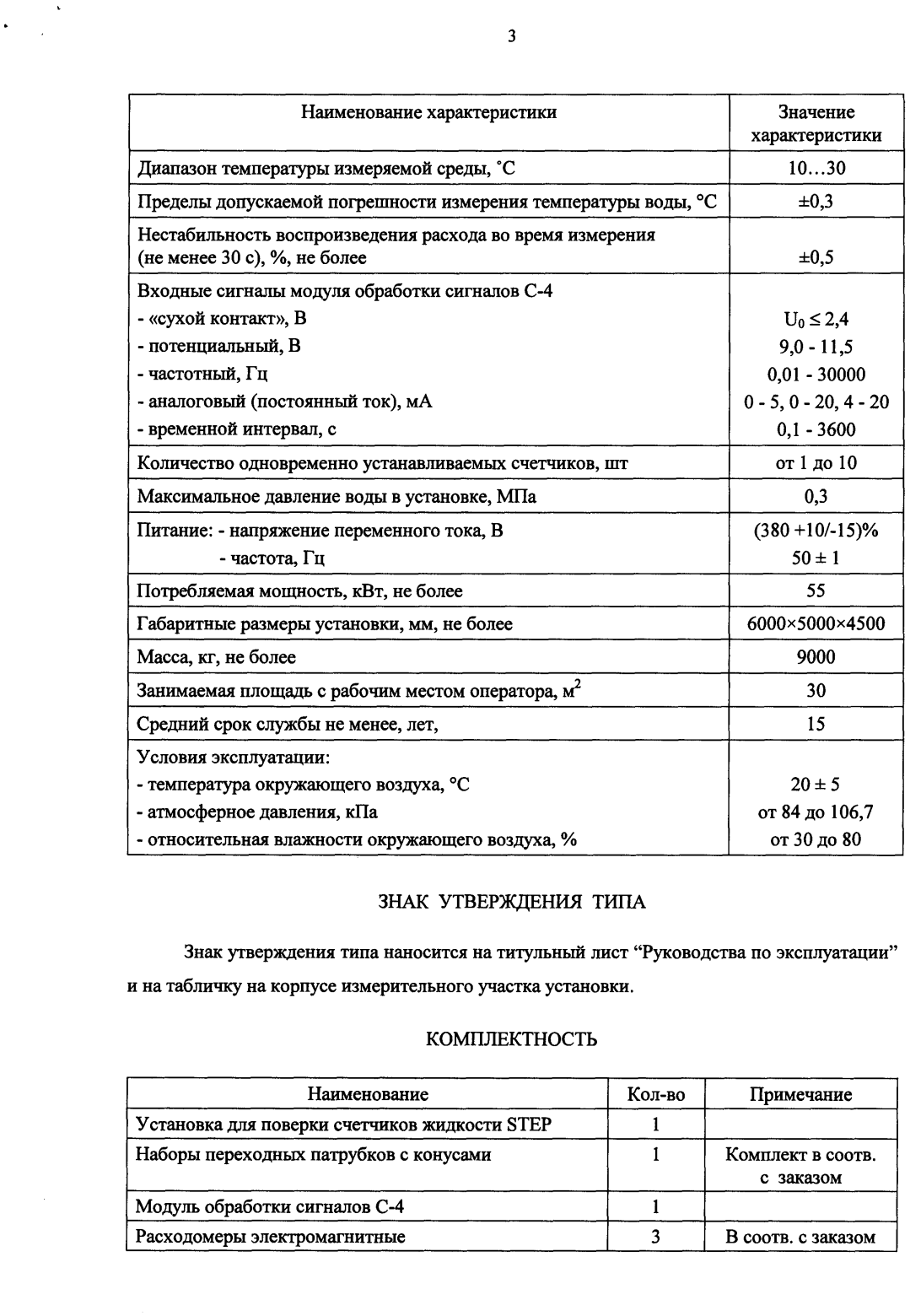 Поверка<br>Аккредитованная лаборатория<br>8(812)209-15-19, info@saprd.ru