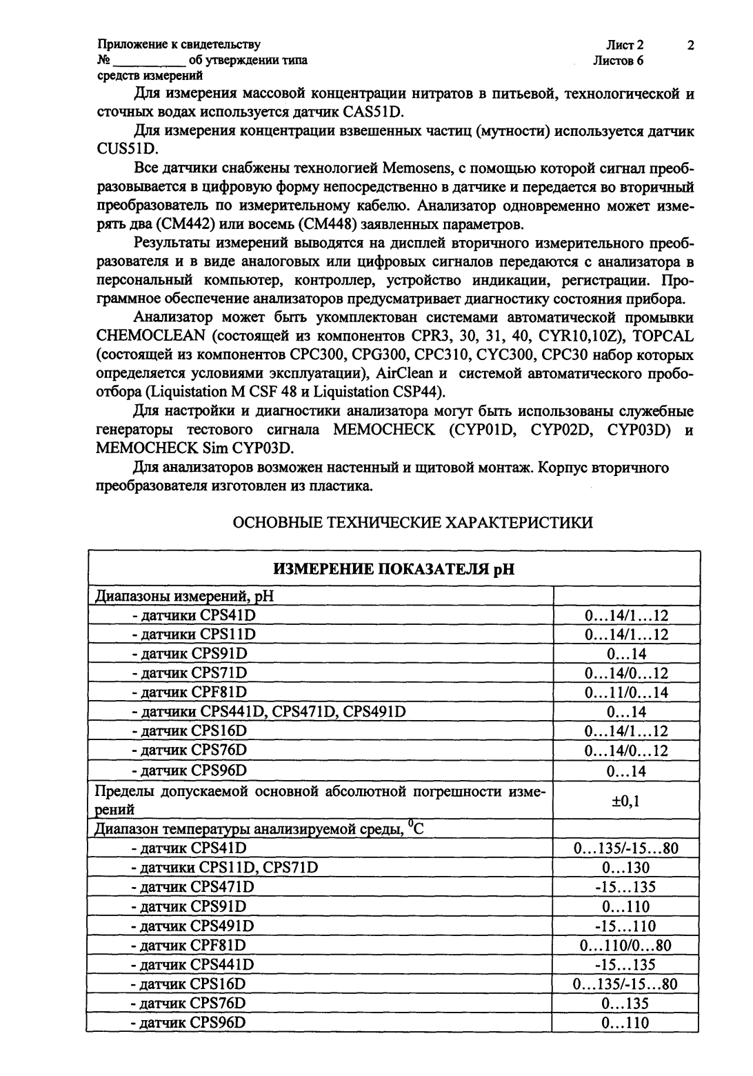 Поверка<br>Аккредитованная лаборатория<br>8(812)209-15-19, info@saprd.ru