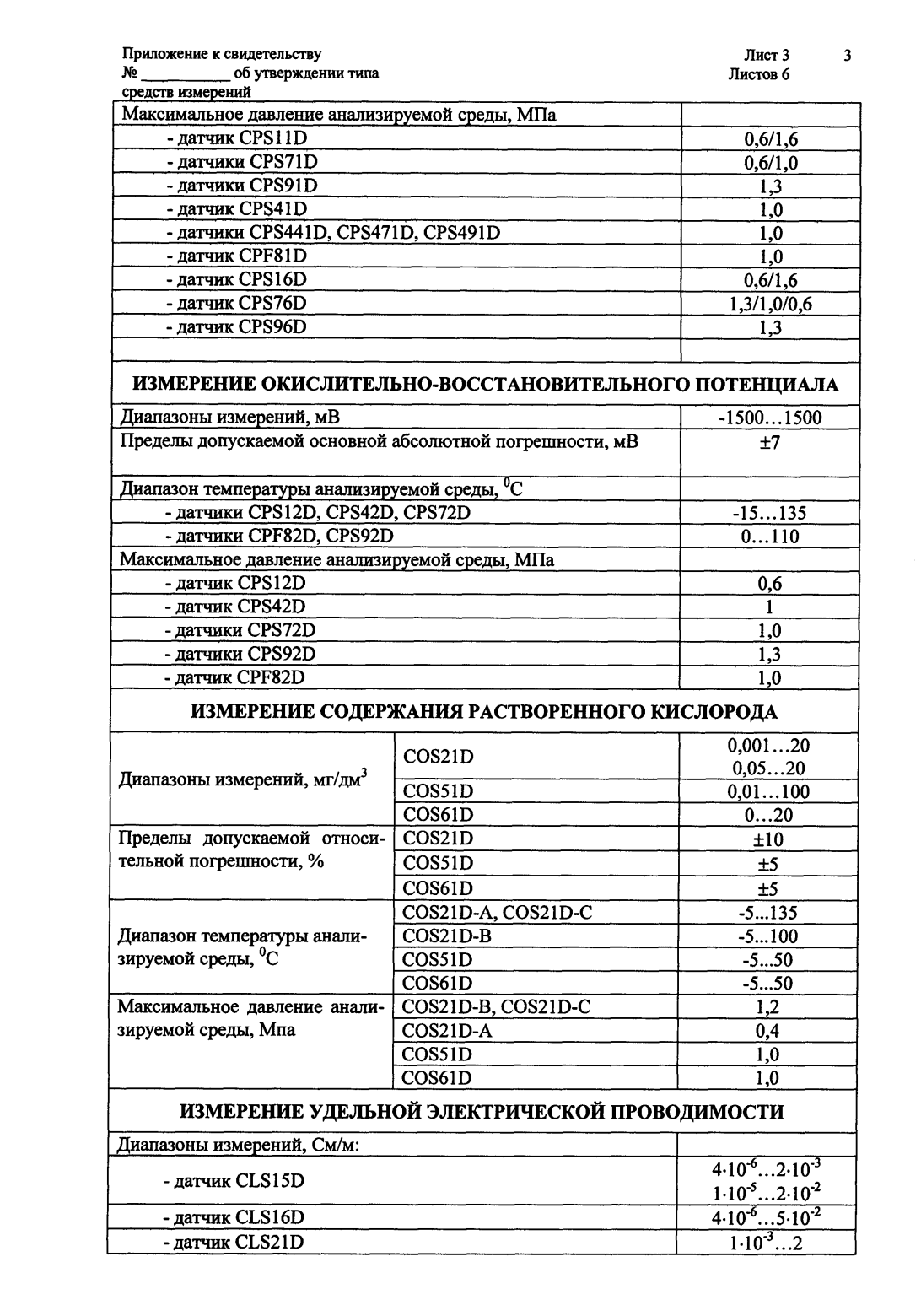 Поверка<br>Аккредитованная лаборатория<br>8(812)209-15-19, info@saprd.ru