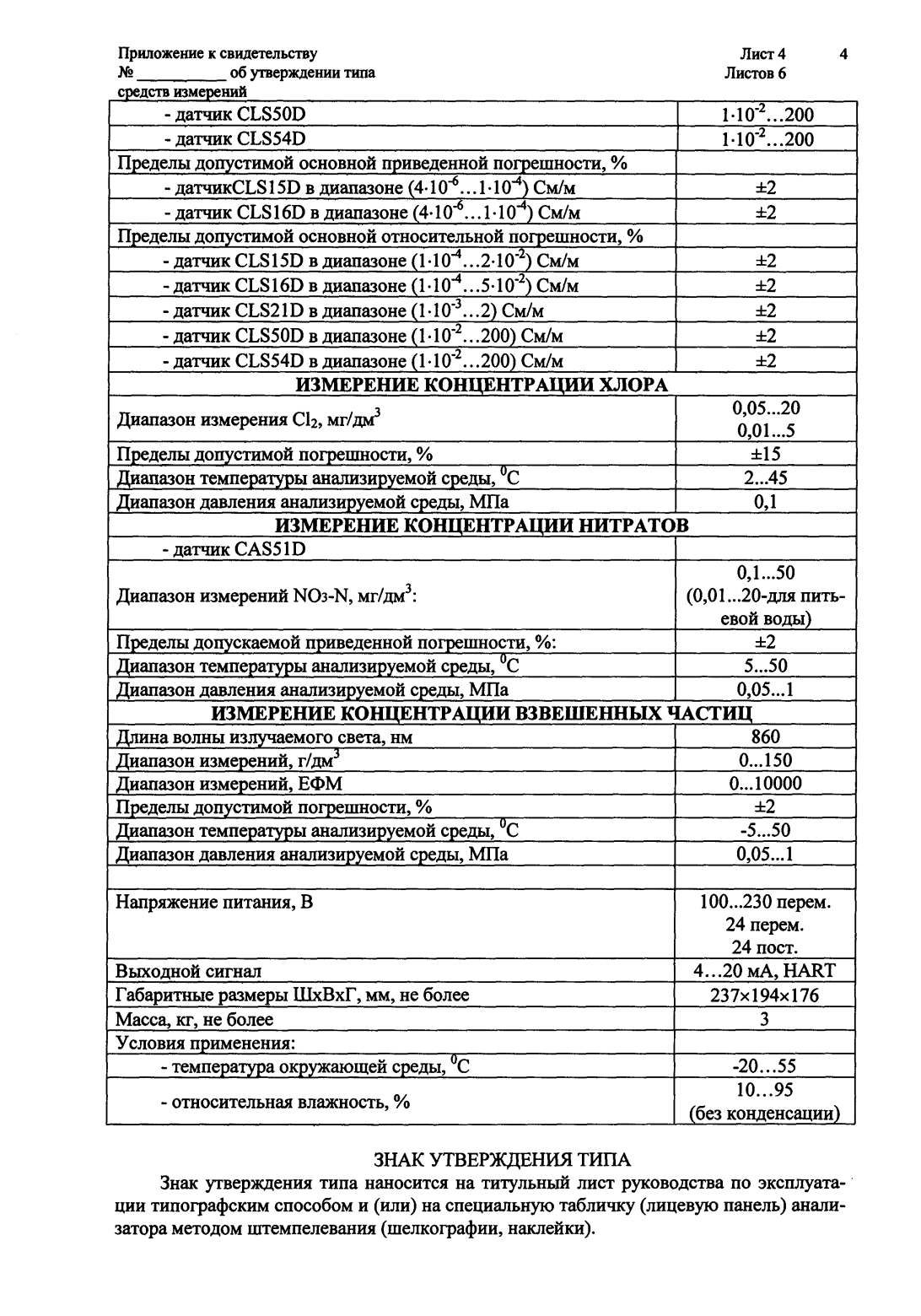 Поверка<br>Аккредитованная лаборатория<br>8(812)209-15-19, info@saprd.ru