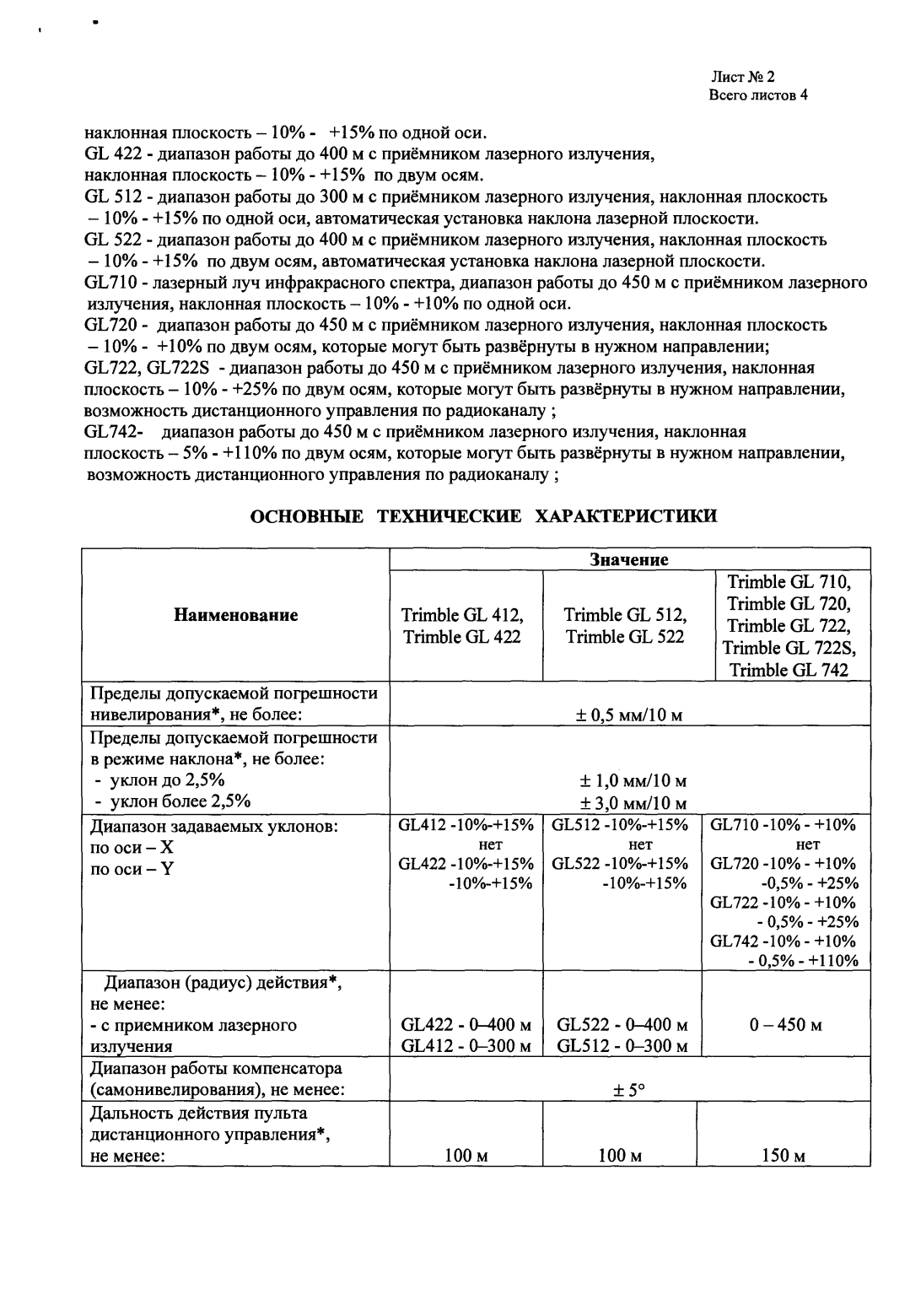 Поверка<br>Аккредитованная лаборатория<br>8(812)209-15-19, info@saprd.ru