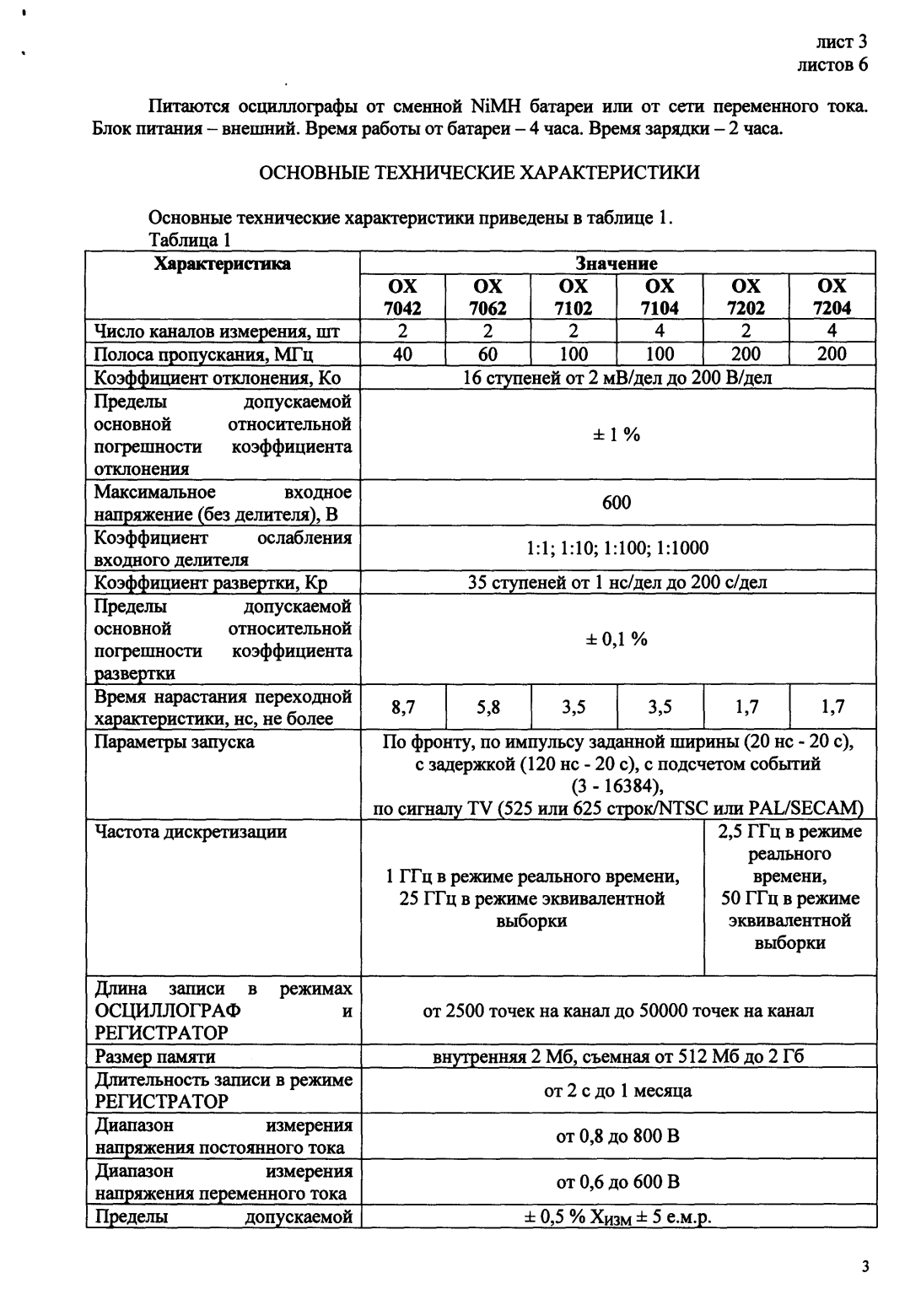 Поверка<br>Аккредитованная лаборатория<br>8(812)209-15-19, info@saprd.ru